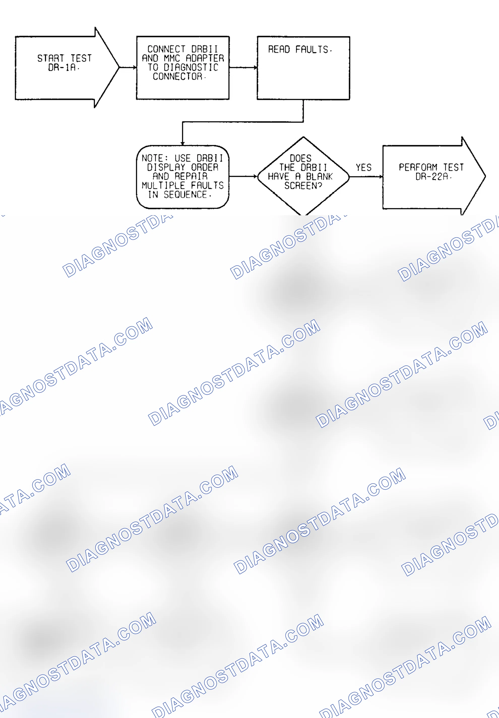 Scheme 58: Driveability Test DR-1A: Diagnostic Flow Chart (1 of 2)