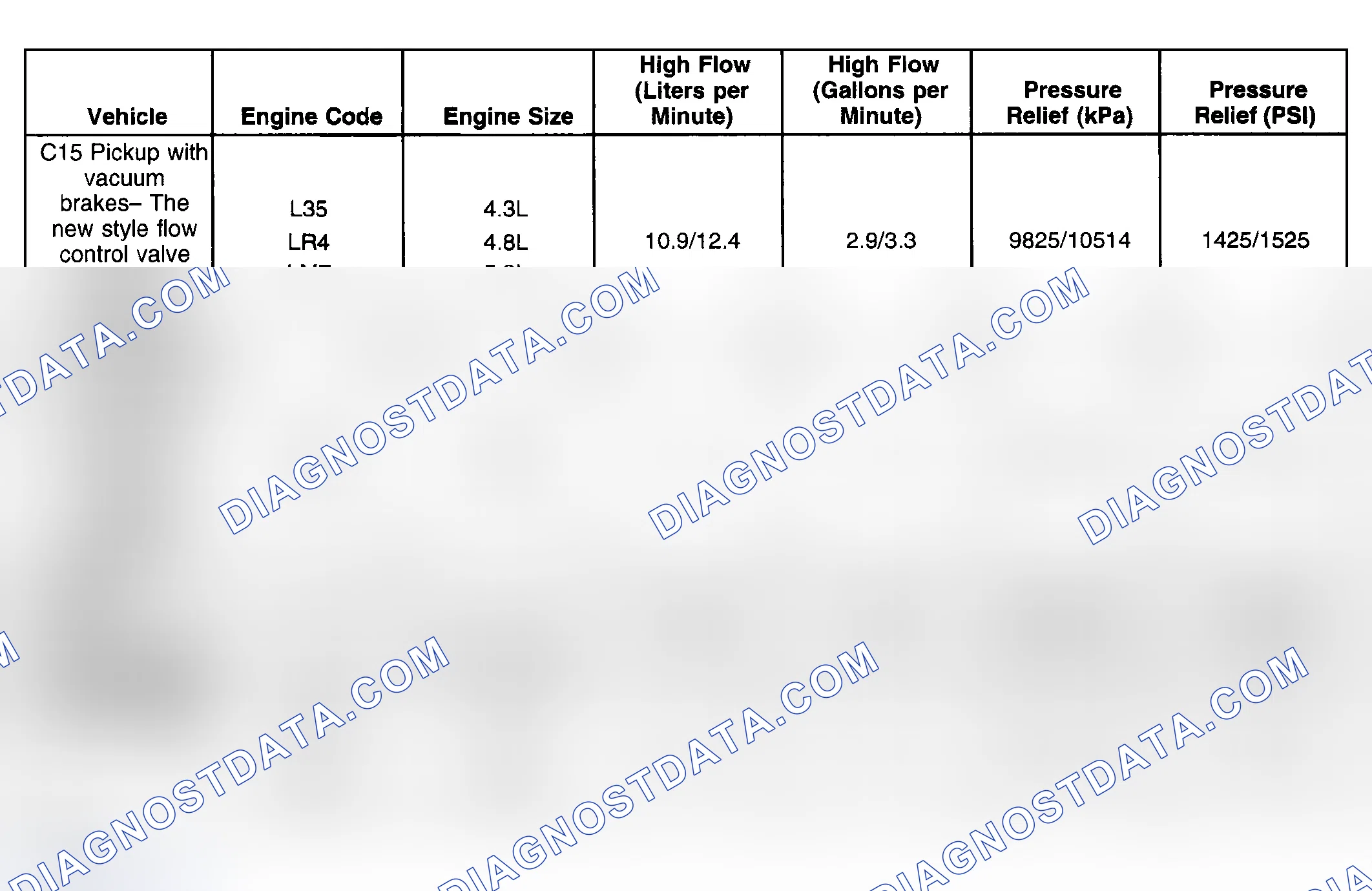 Scheme 1: Power Steering Pump Specifications