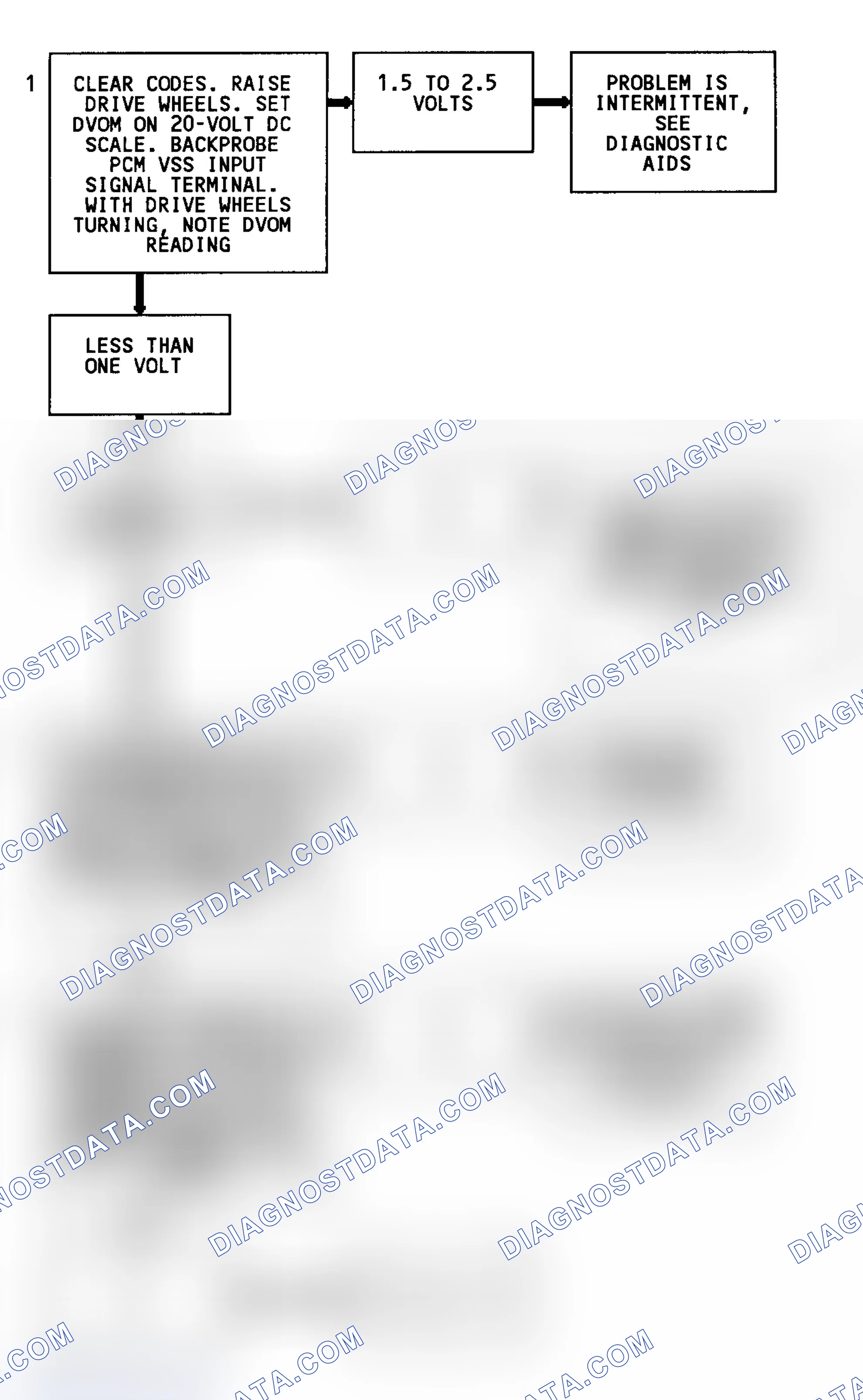 Scheme 22: Code 24 Flow Chart (2WD W/4L80-E Trans. Except C & K Series) Vehicle Speed Sensor