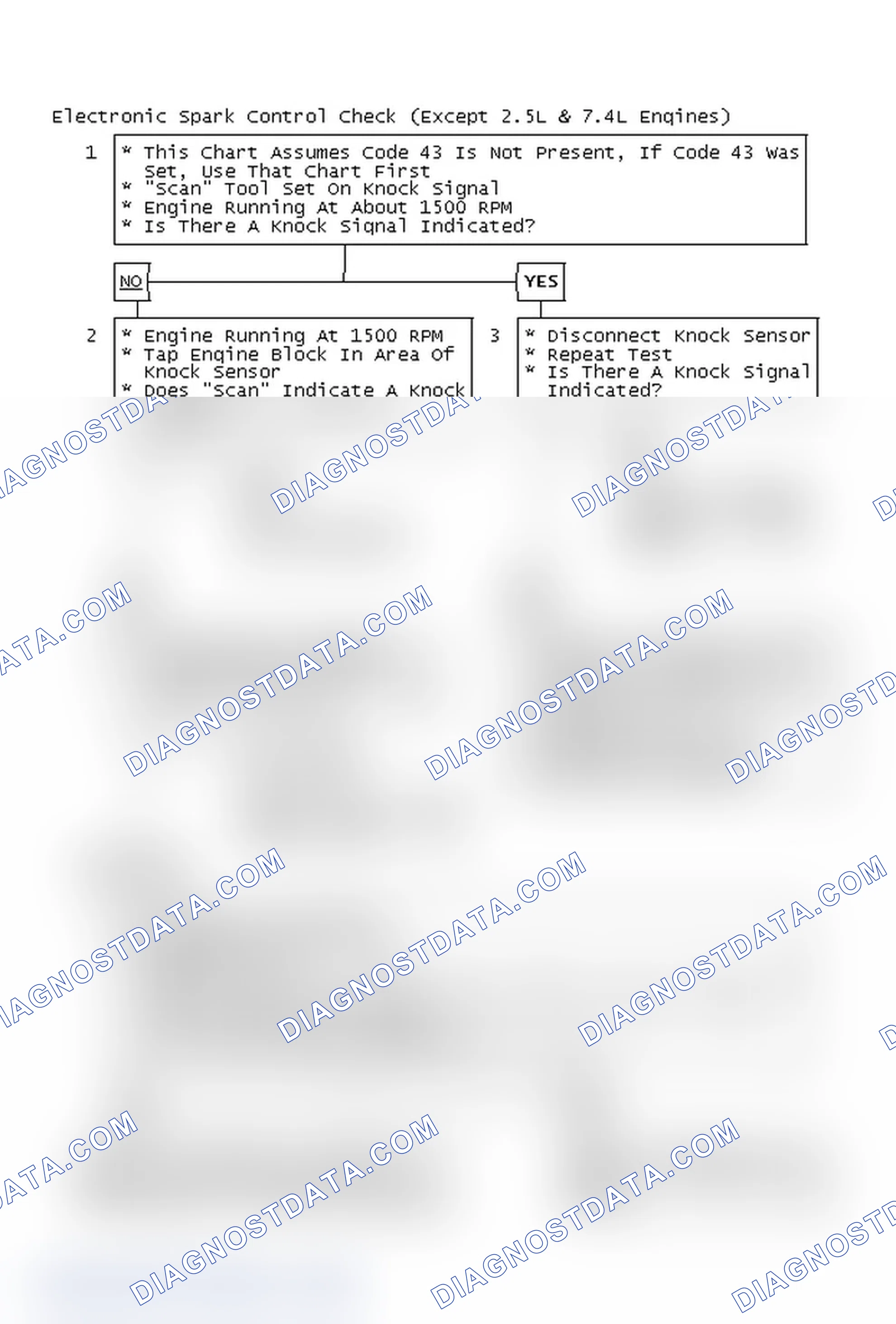 Scheme 118: Electronic Spark Control Check (Except 2.5L & 7.4L Engines)