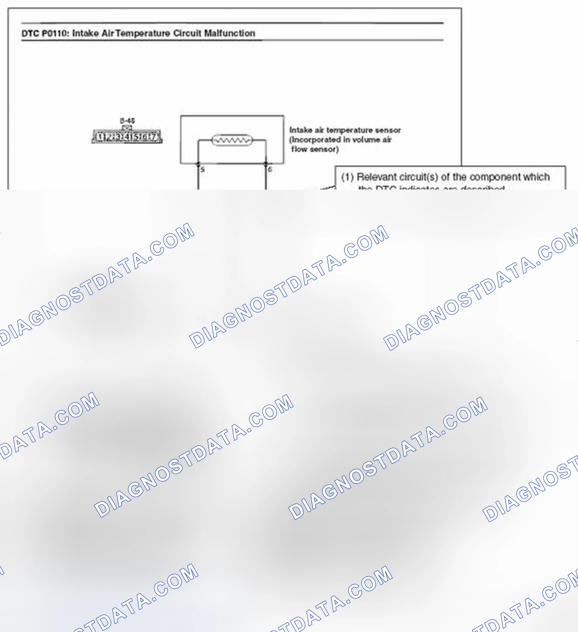 Scheme 129: HOW TO USE THE INSPECTION PROCEDURES