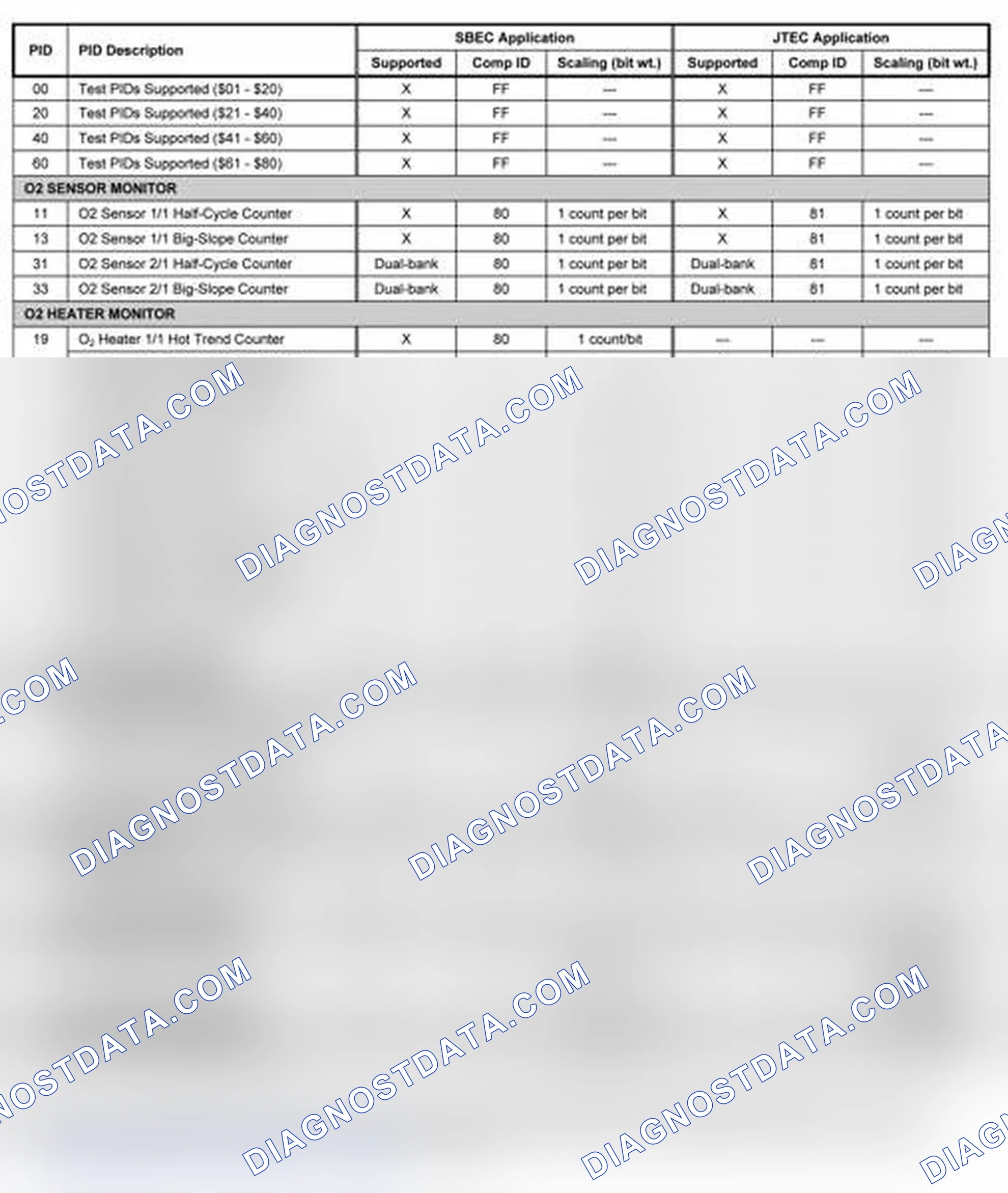 Scheme 2: 1997-1998
