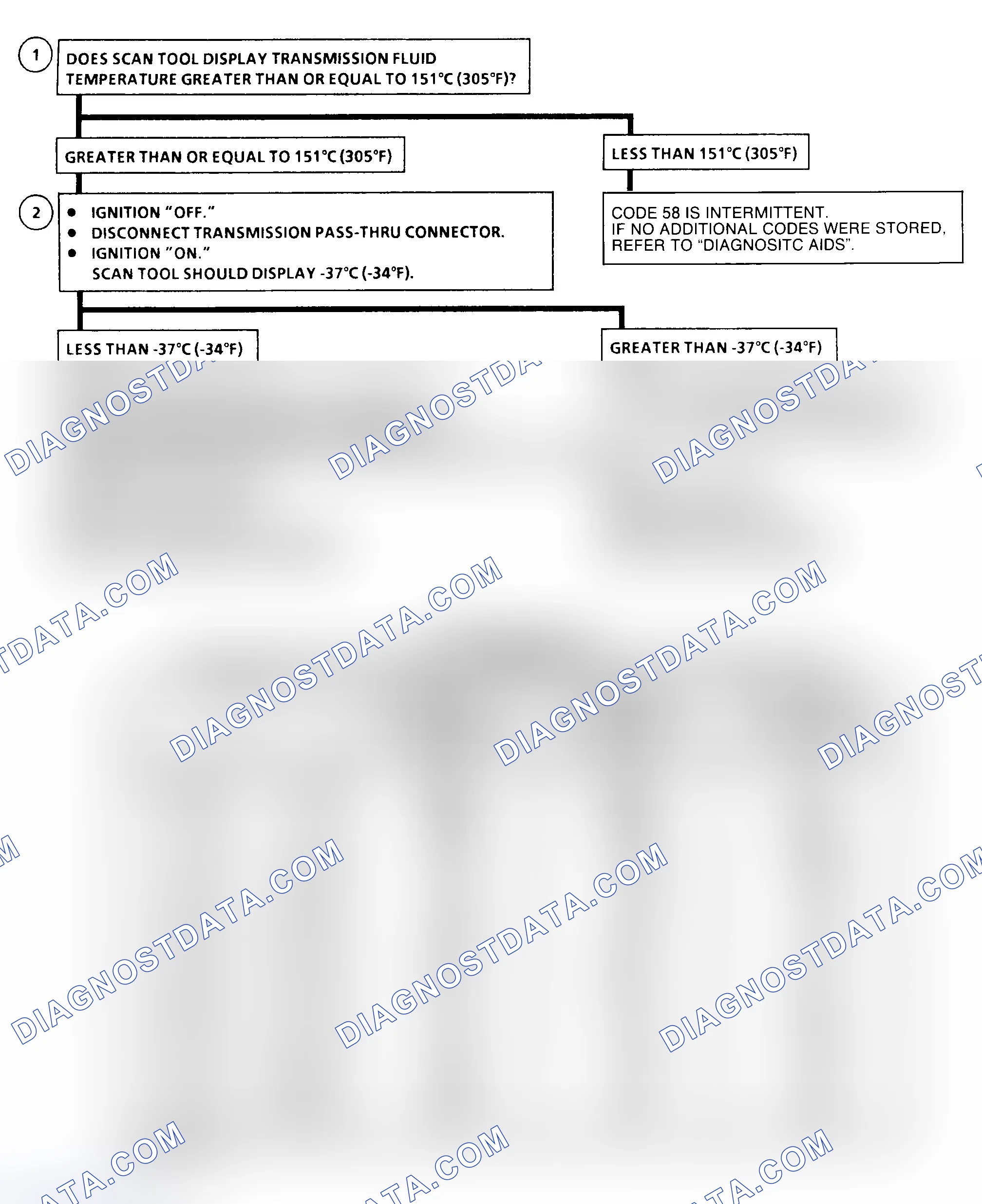 Scheme 114