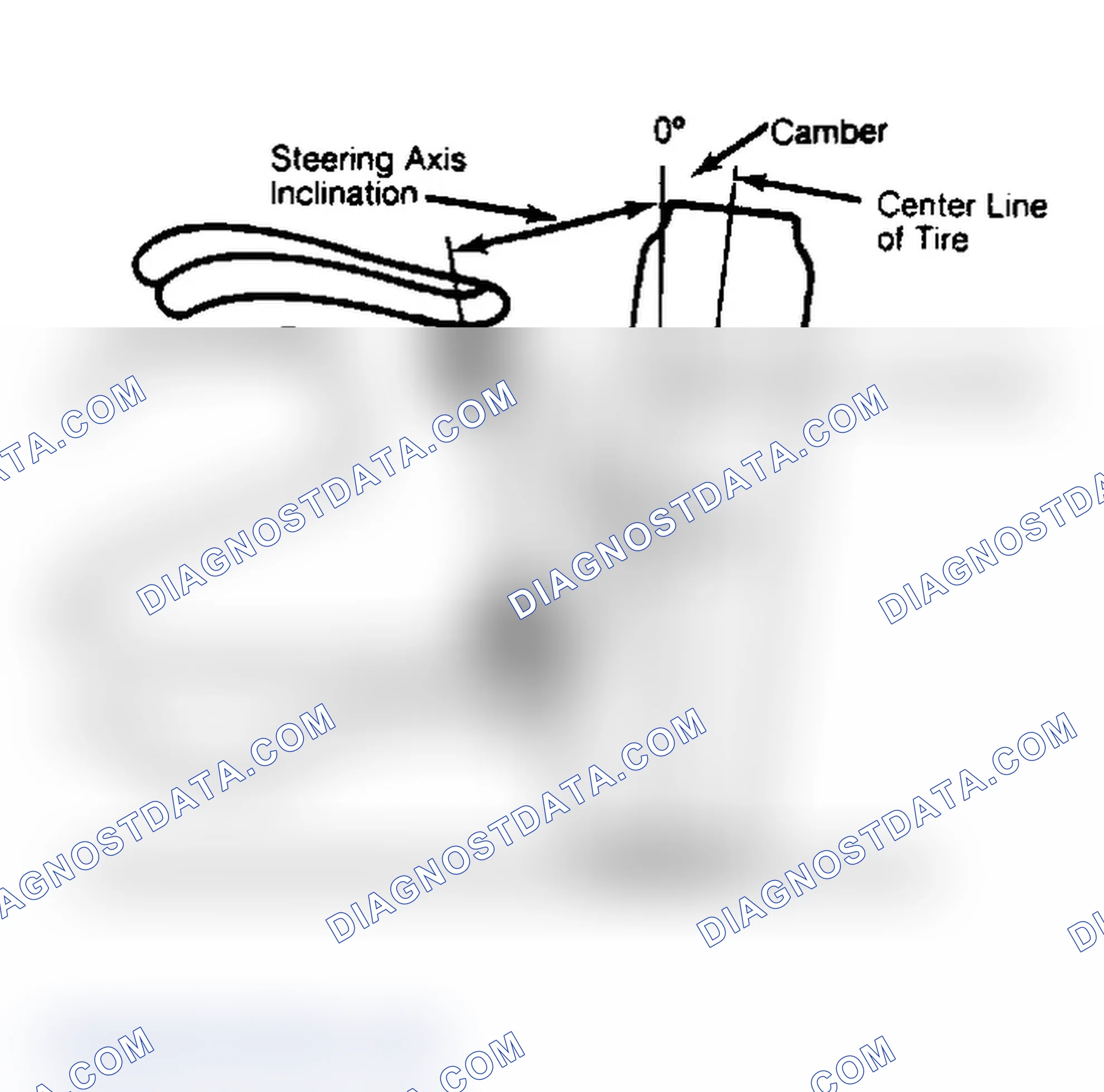 Scheme 6: Checking Steering Axis Inclination