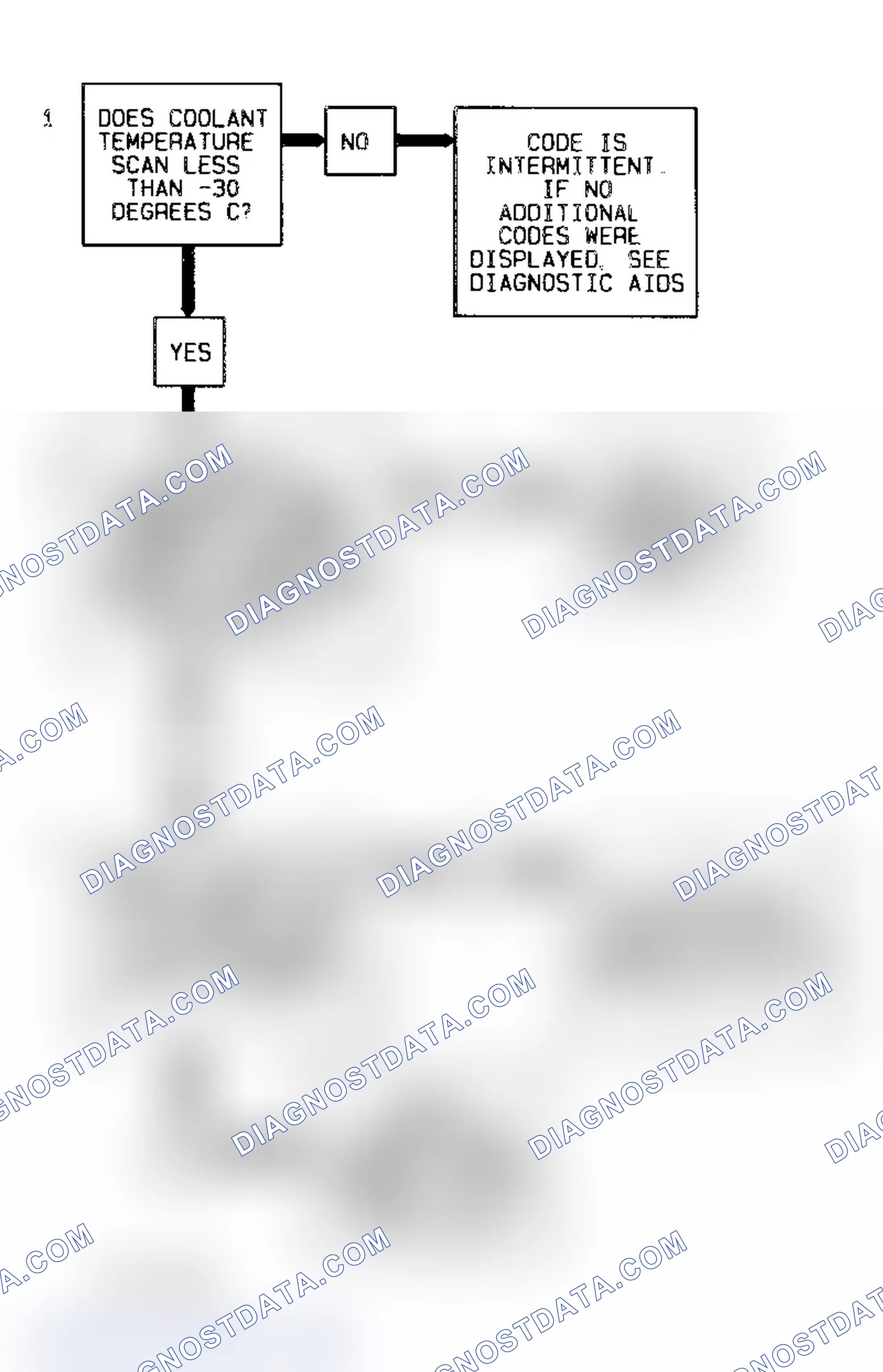 Scheme 61: Code 15 Flow Chart (2.2L) Coolant Temperature Sensor Signal Voltage High