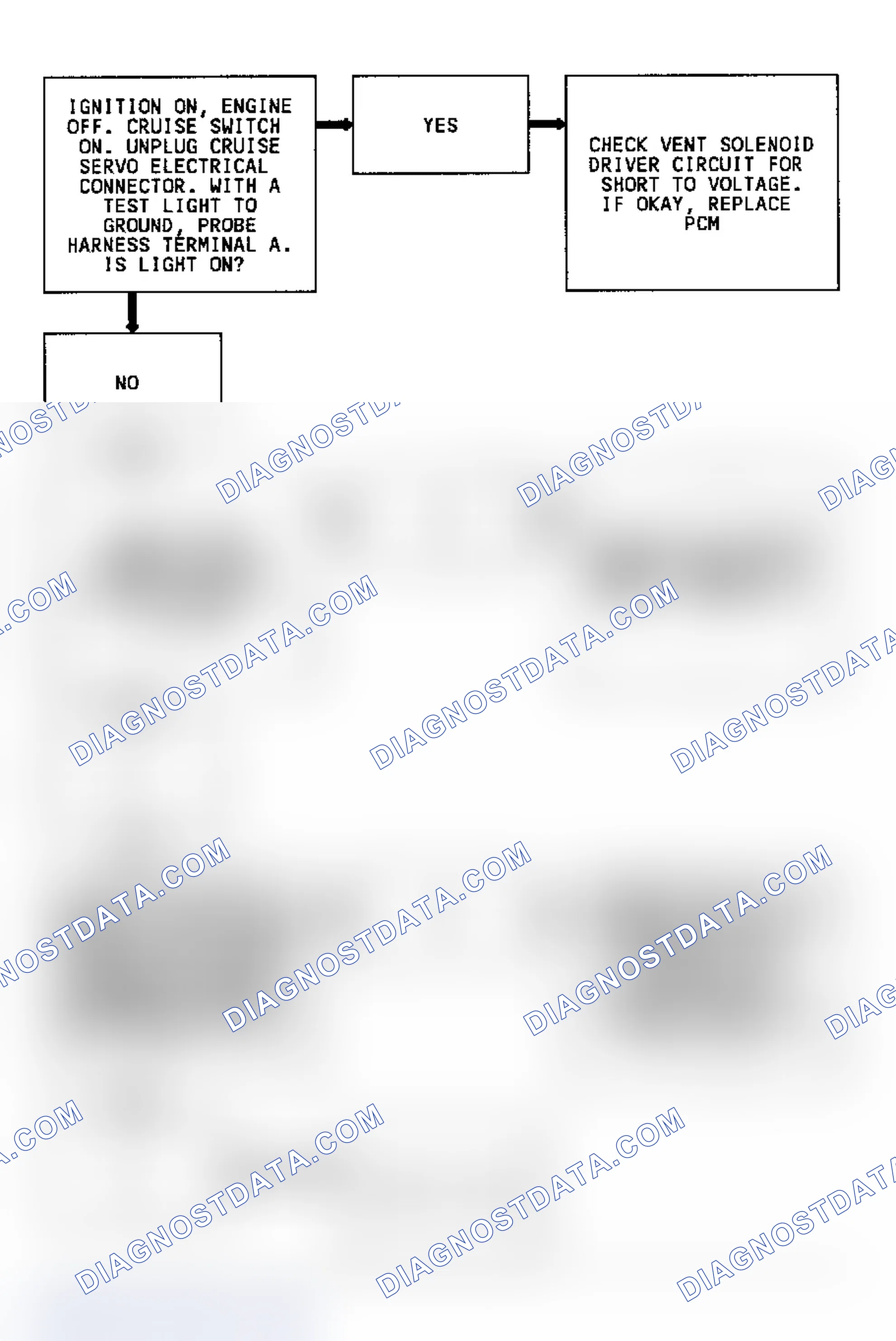 Scheme 329: CODE 61, Flowchart, Cruise Vent Solenoid (3.8L)