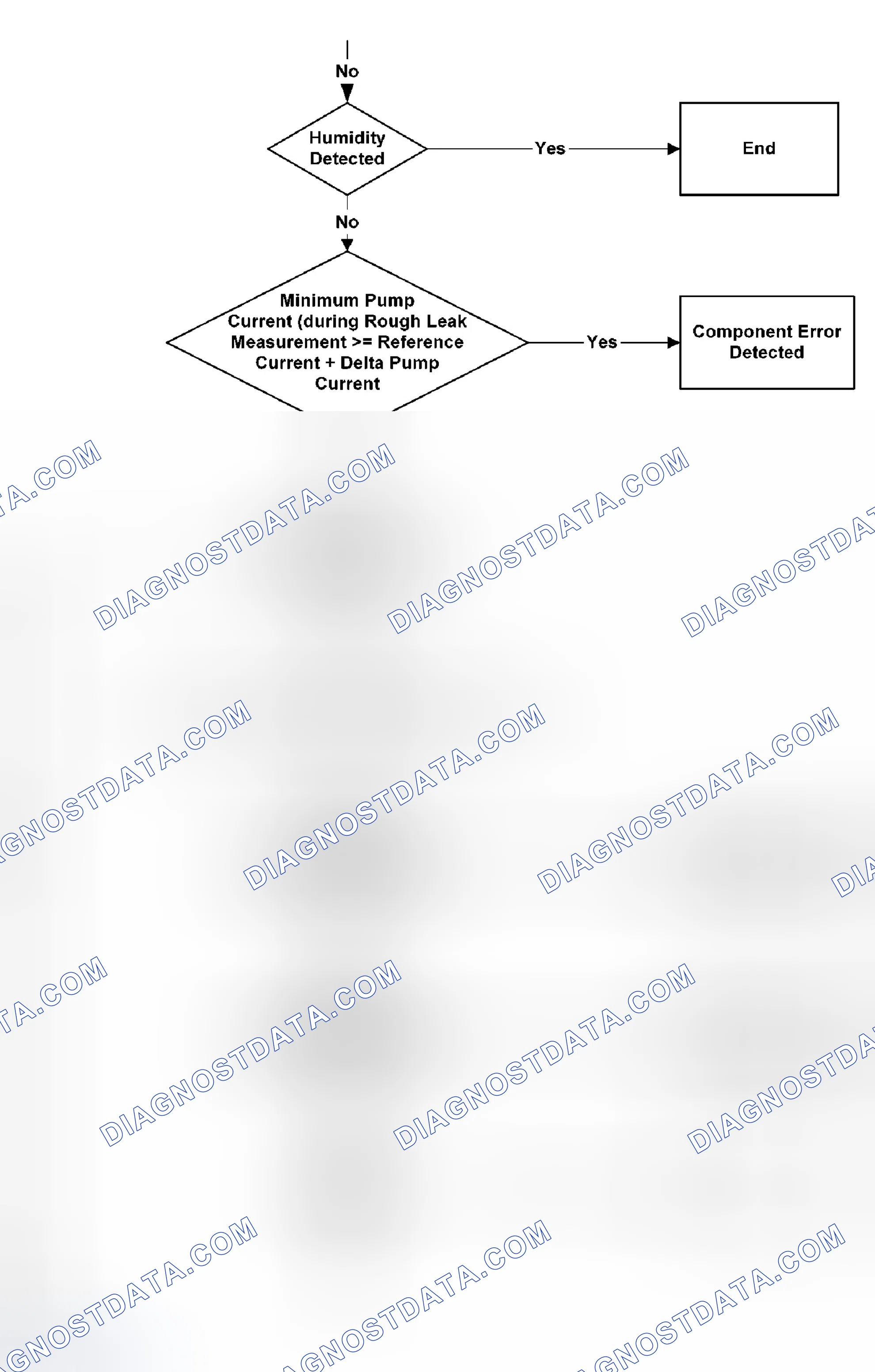 Scheme 42