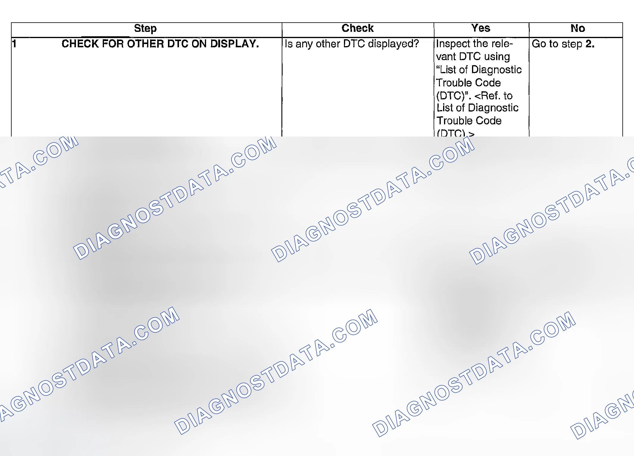 Scheme 1074: DIAGNOSTIC PROCEDURE