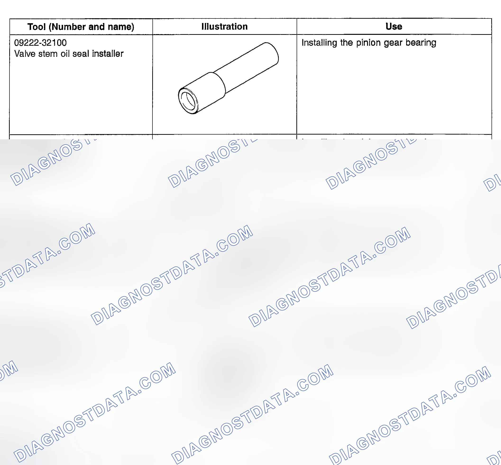 Scheme 5: SPECIAL TOOLS
