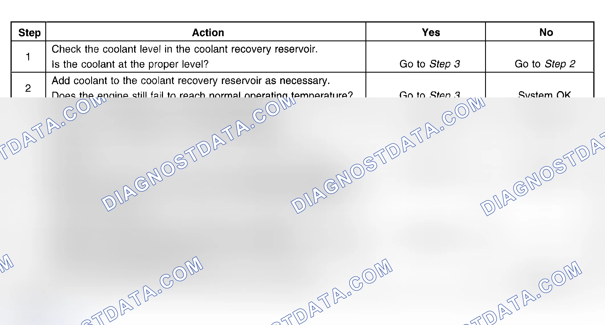 Scheme 35: Engine Fails To Reach Normal Operating Temperature