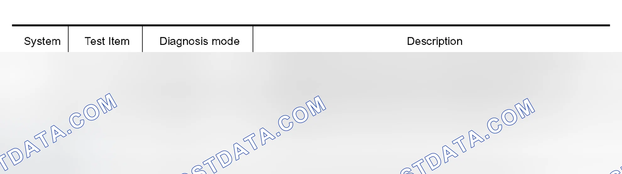 Scheme 112: DIAGNOSTIC ITEMS DESCRIPTION