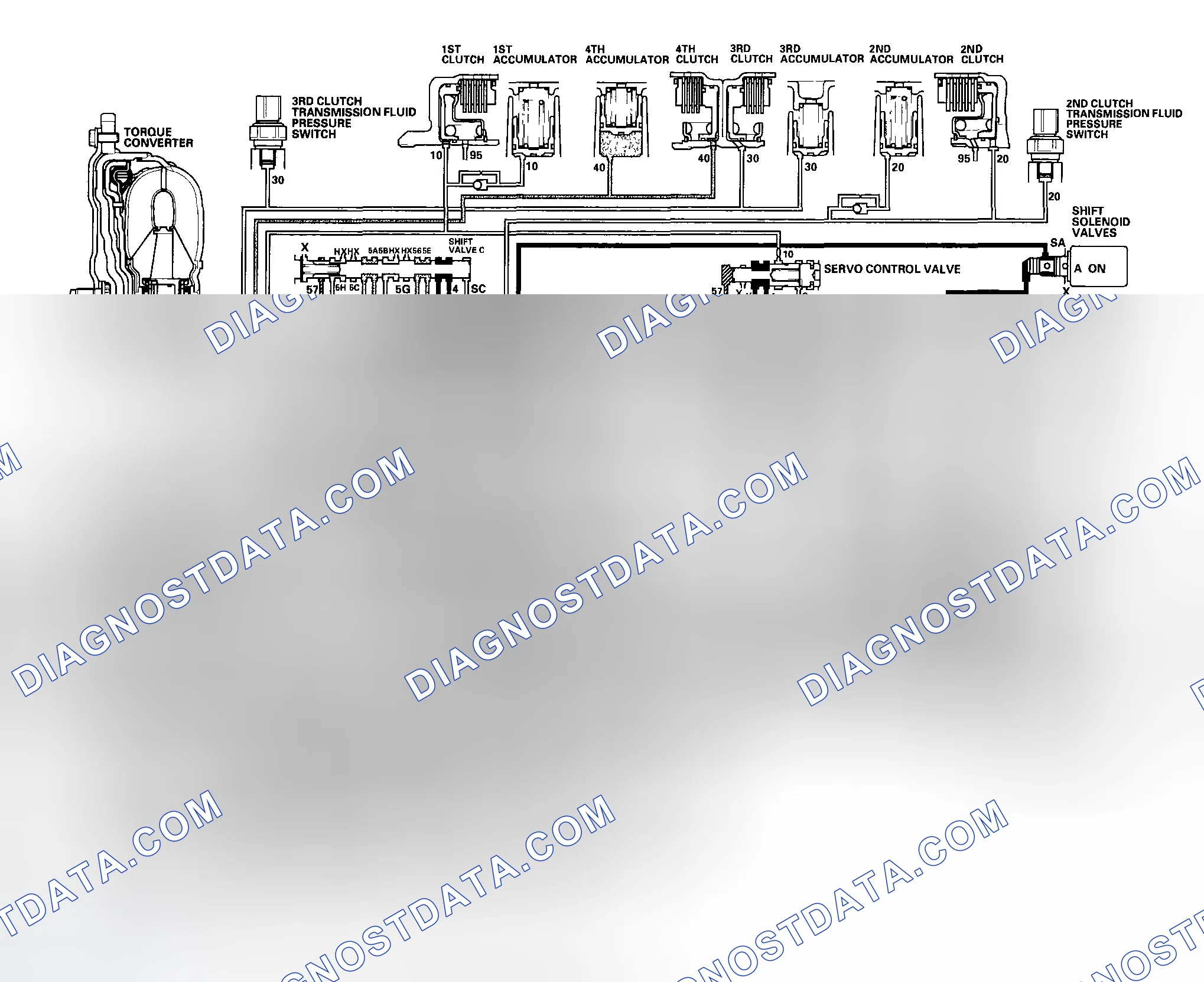 Scheme 473: D Position: Driving in 4th gear