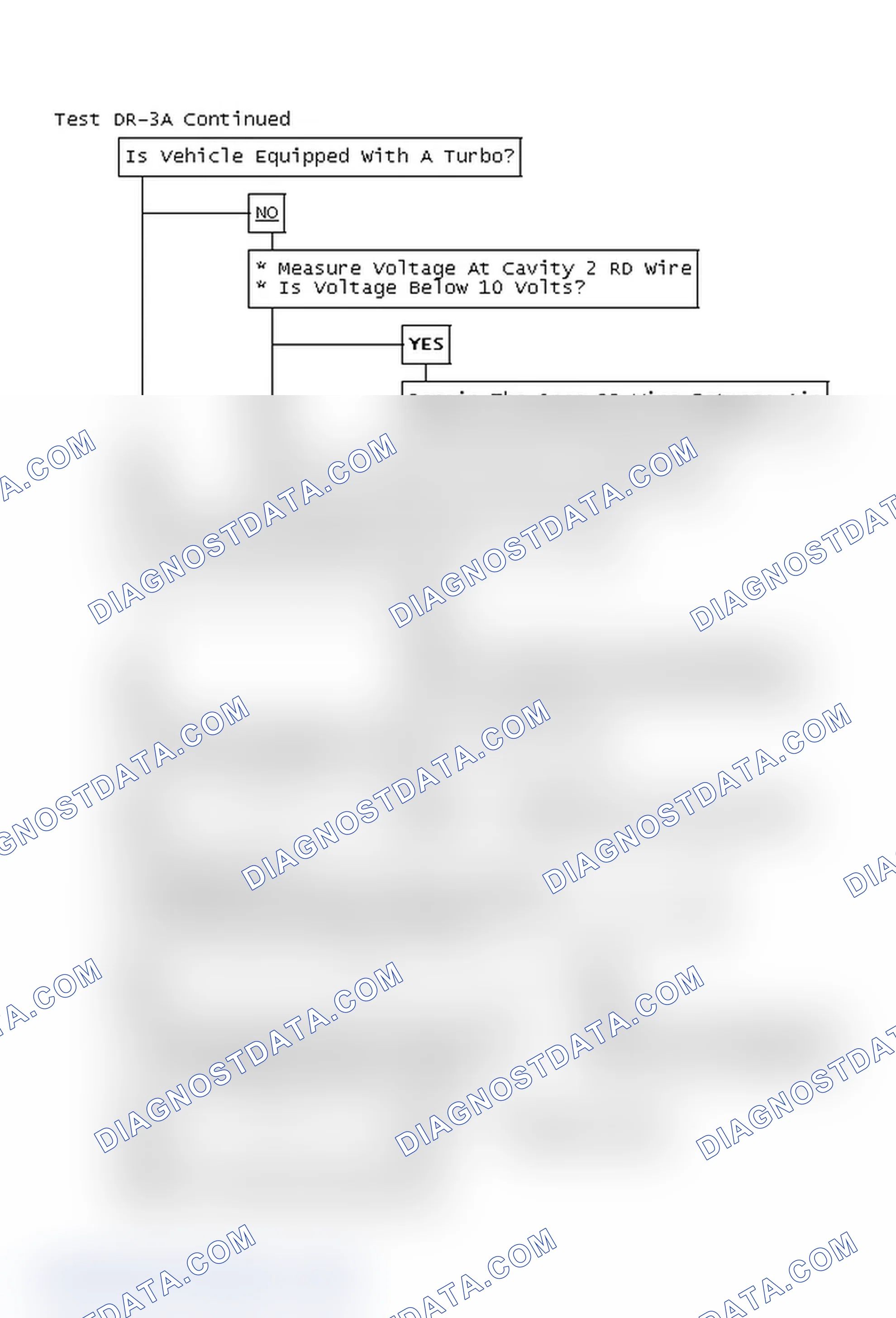 Scheme 141: Test DR-3A Continued