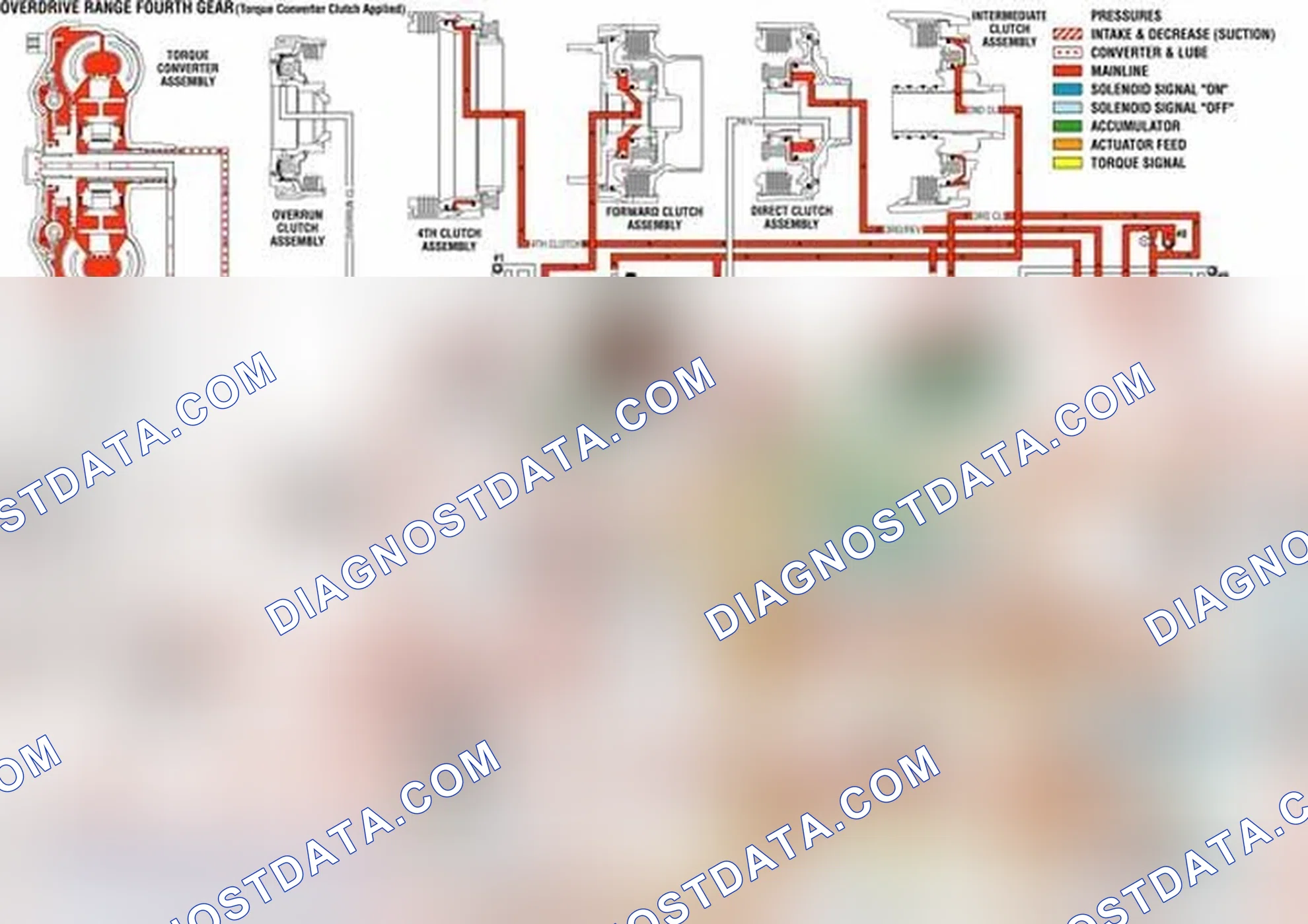 Scheme 519: Overdrive Range, Fourth Gear - Torque Converter Clutch Applied