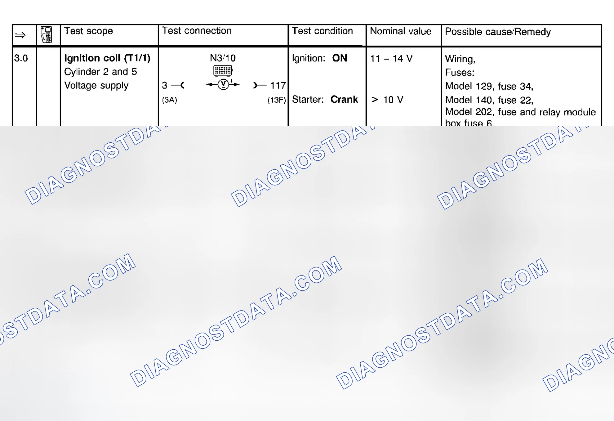 Scheme 39: Ignition System Test (Steps 3.0-5.0)