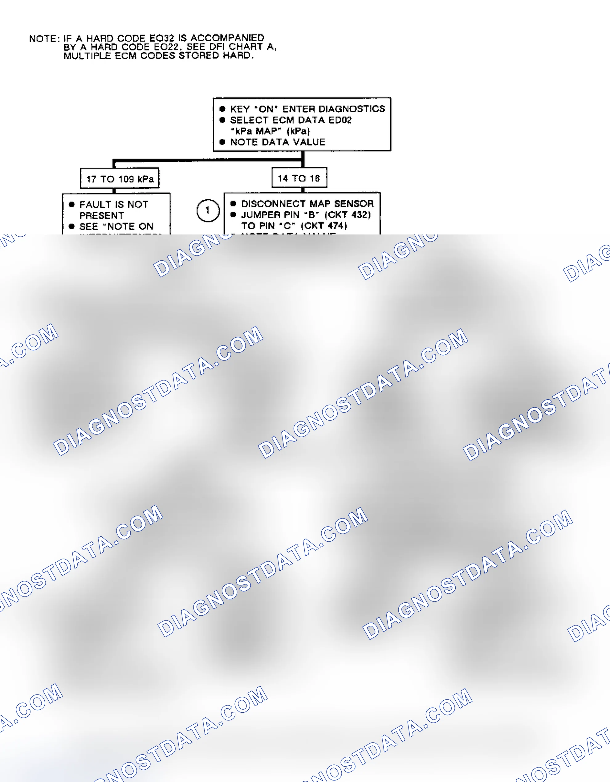 Scheme 252: Flow Chart, Code EO32, Open MAP Sensor Circuit