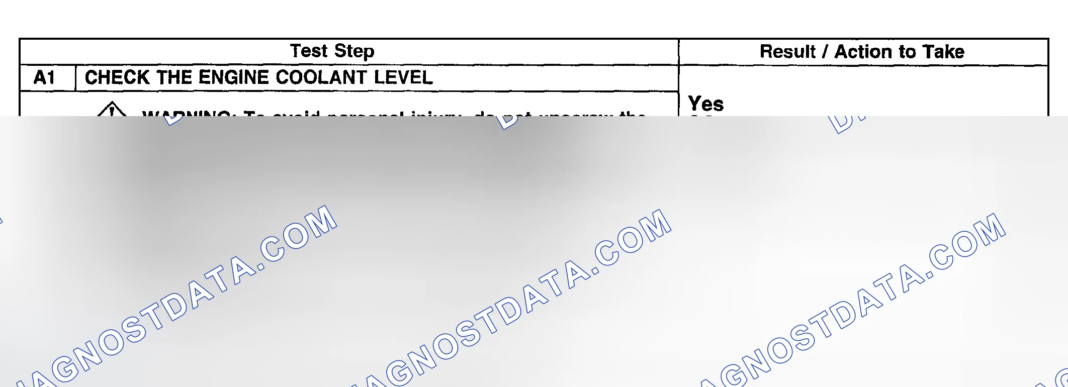 Scheme 7: Pinpoint Test A: Loss Of Coolant
