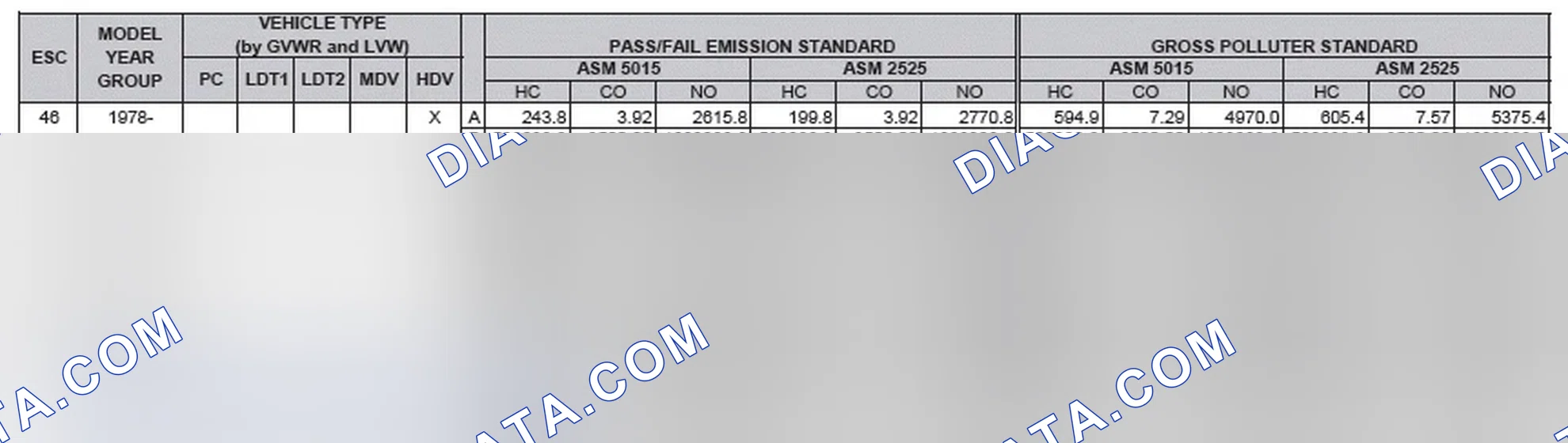 Scheme 2: California Emission Standards - Enhanced & Partially Enhanced Program Areas - Heavy Duty Vehicles (ASM Test)