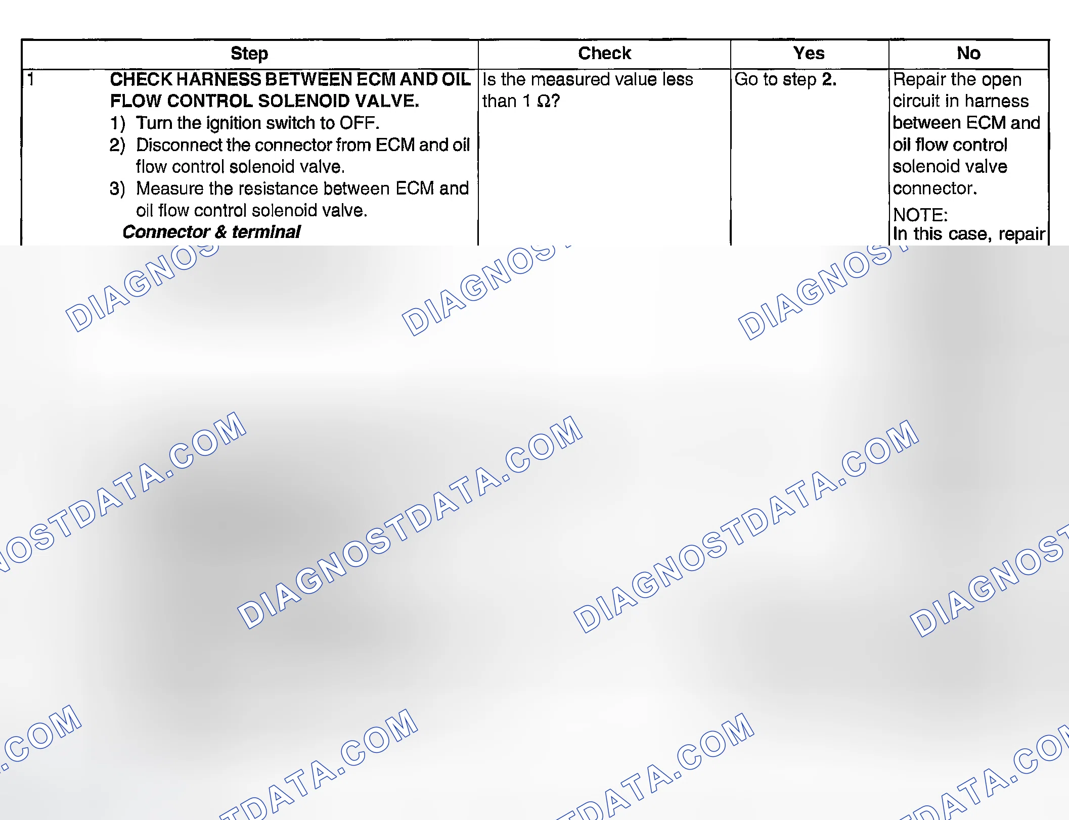 Scheme 1990: DIAGNOSTIC PROCEDURE