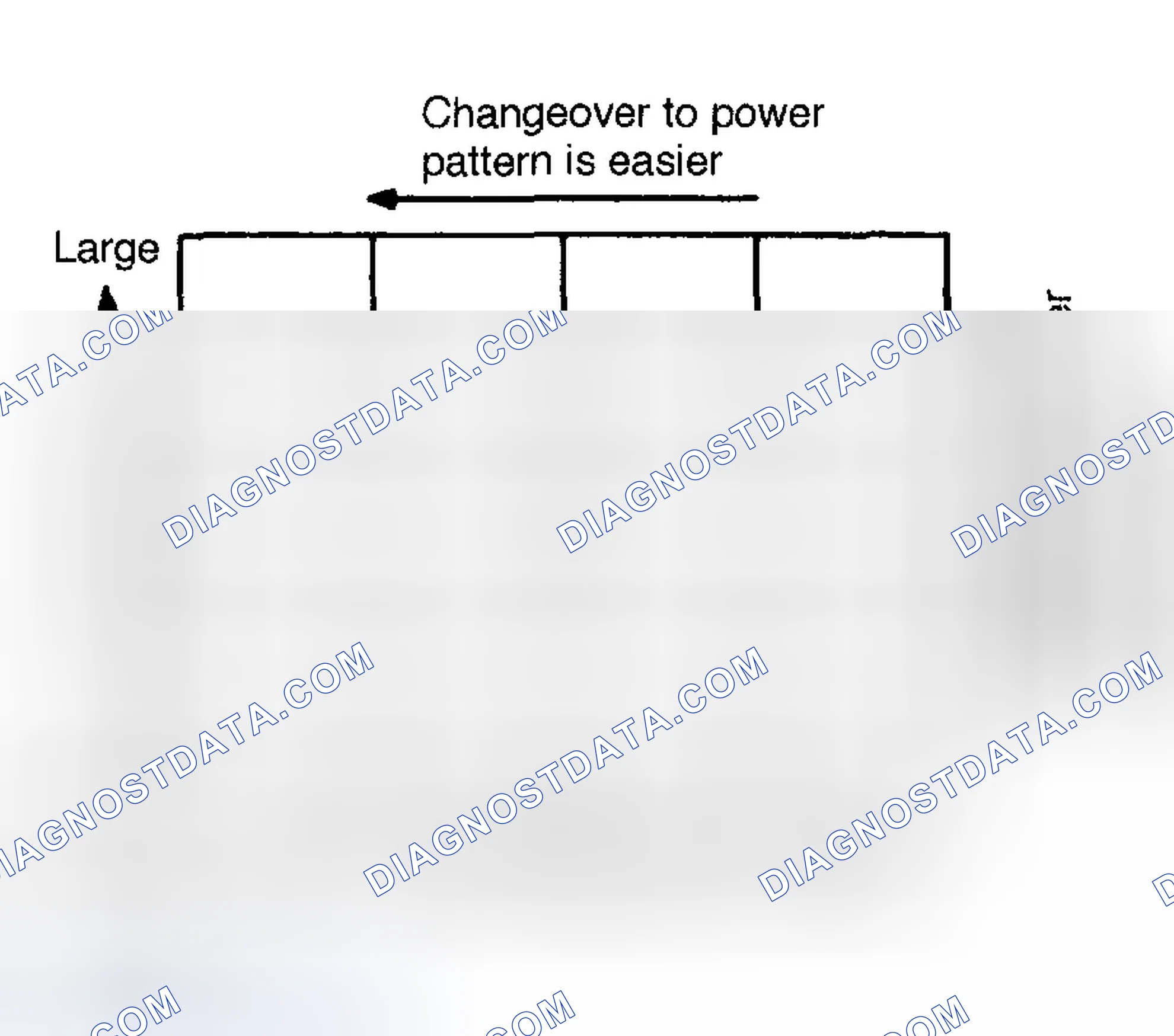 Scheme 1264: Base Pattern To Power Pattern - Pattern Changeover