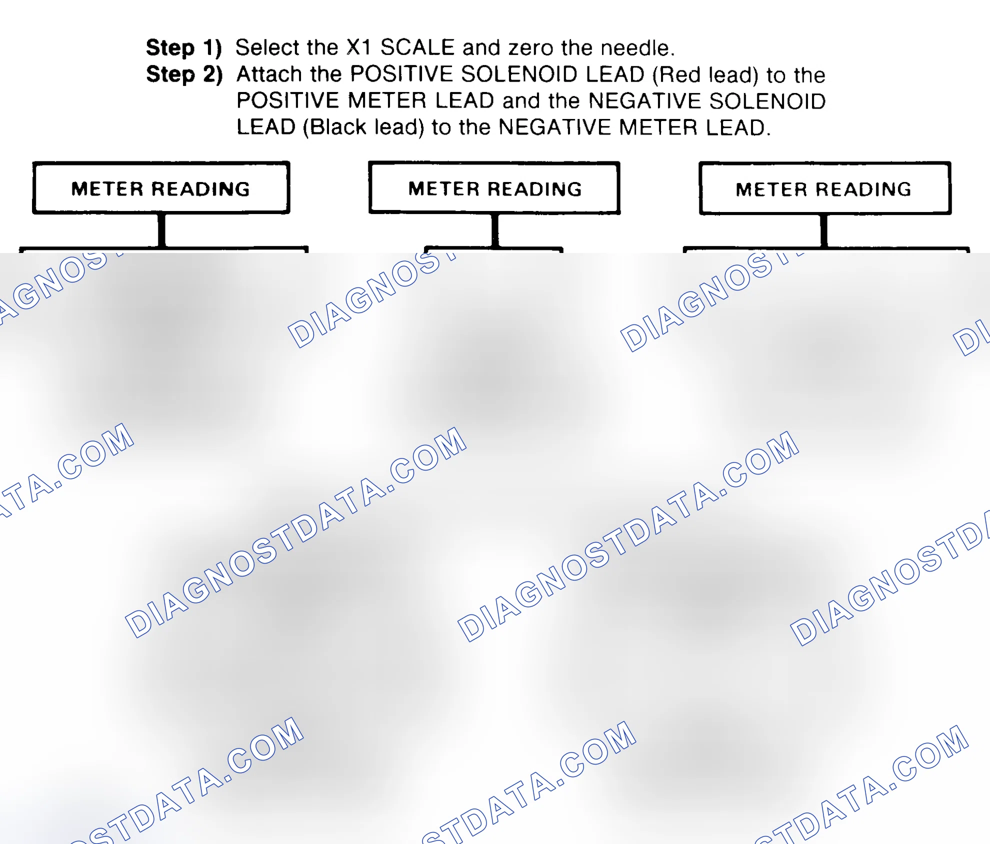 Scheme 2: DIODE CHECK & SOLENOID TEST