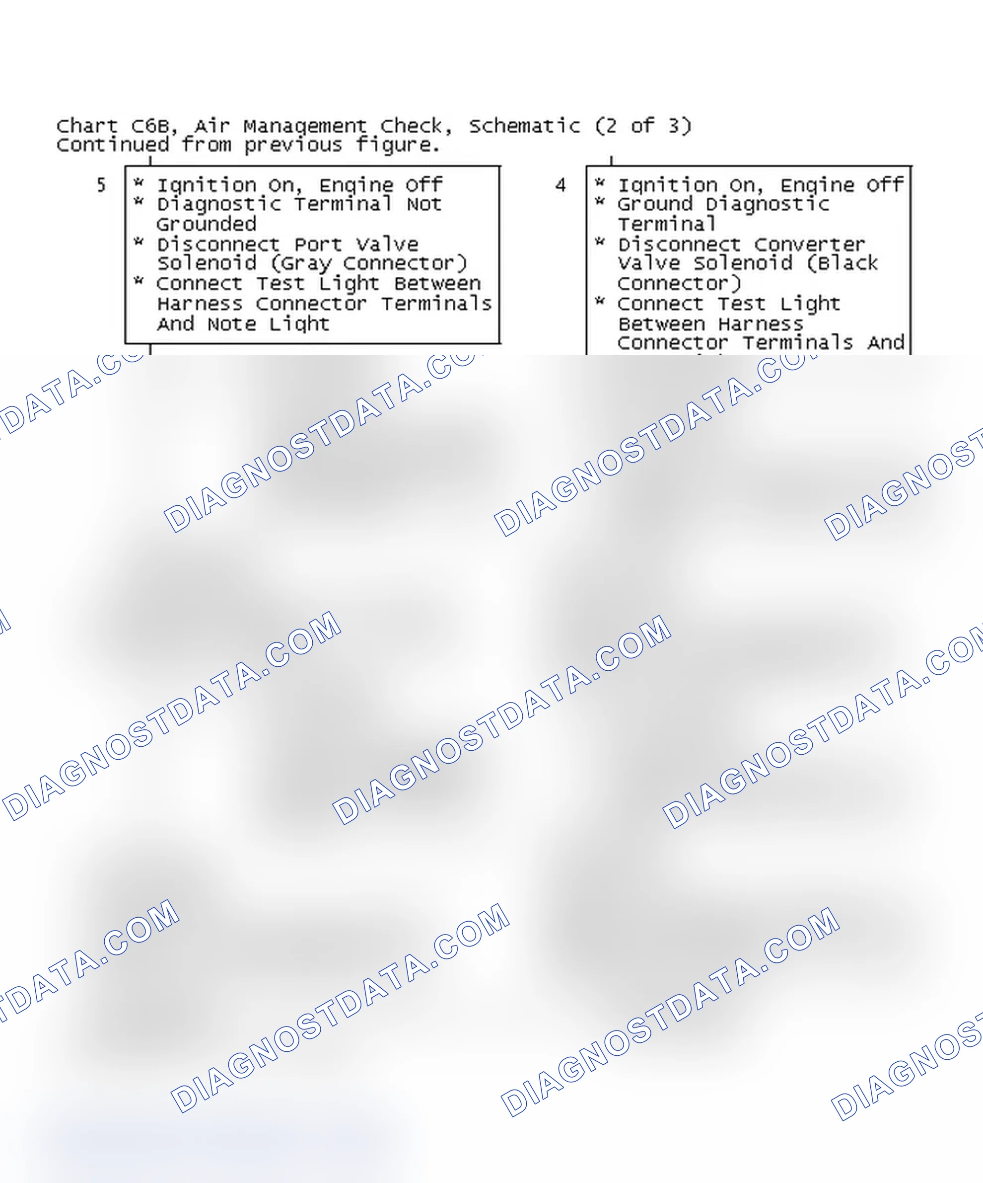 Scheme 236: Chart C6B, Air Management Check (2 of 3)
