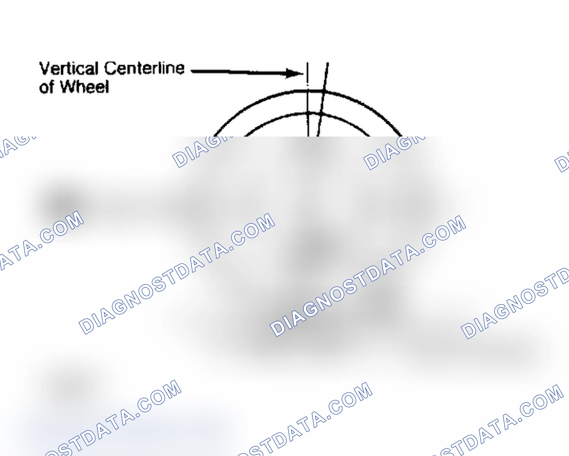 Scheme 4: Determining Caster Angle