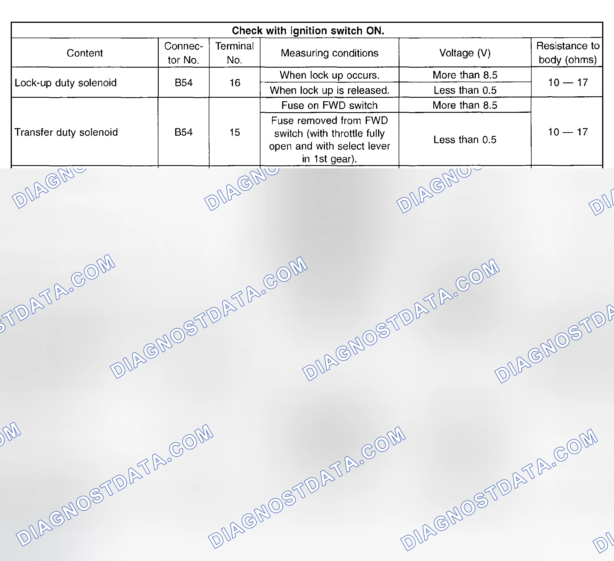 Scheme 725: Transmission Control Module (TCM) - I/O Signal (4 Of 4)