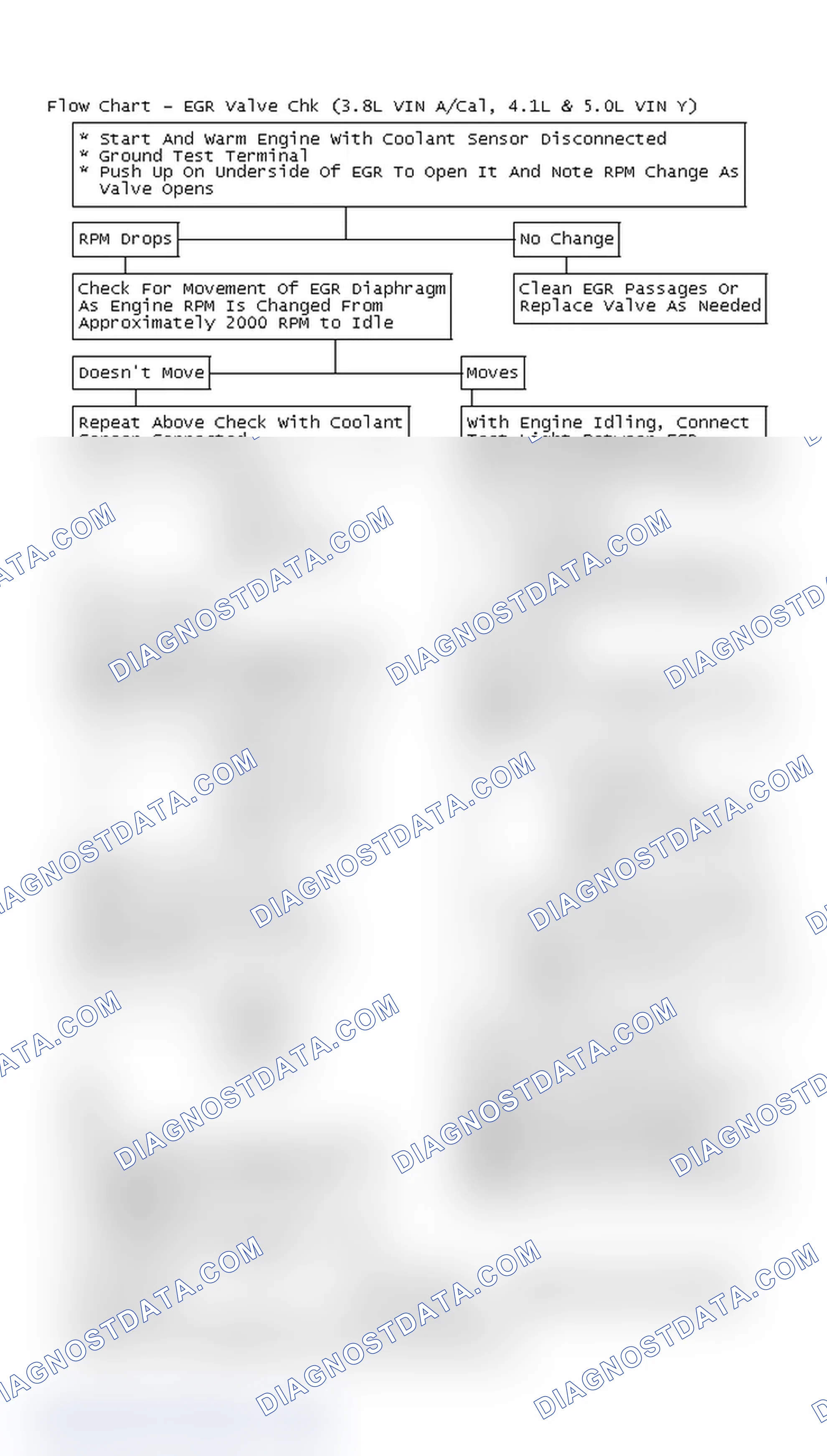 Scheme 118: Flow Chart - EGR Valve Chk (3.8L VIN A/Cal, 4.1L & 5.0L VIN Y)