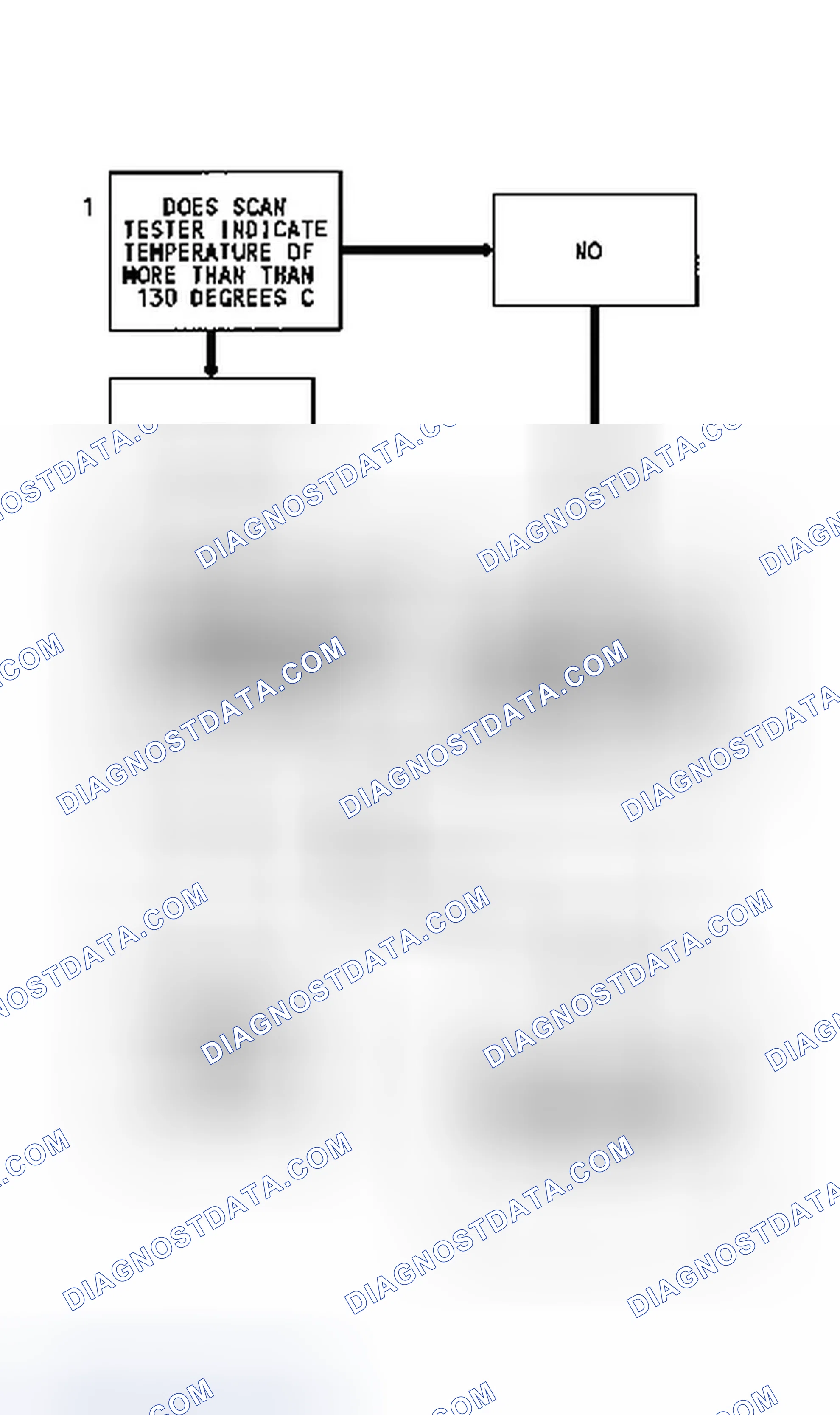 Scheme 101: Code 25 Flow Chart (2.5L & 4.3L Turbo) MAT Sensor Temperature High