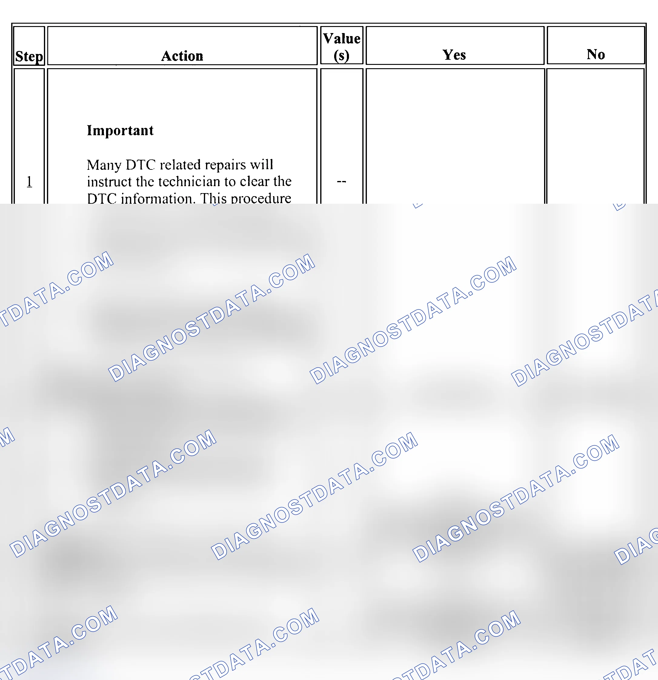 Scheme 1: Inspection/Maintenance (I/M) System Check