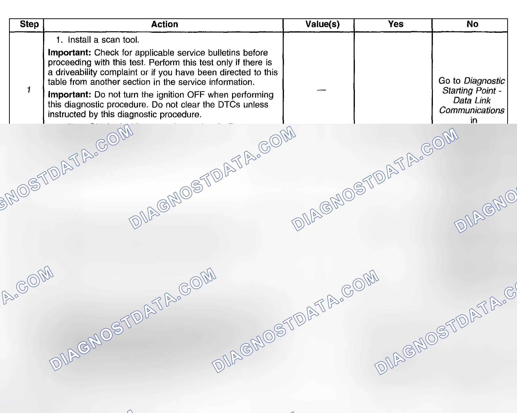 Scheme 428: Test Description