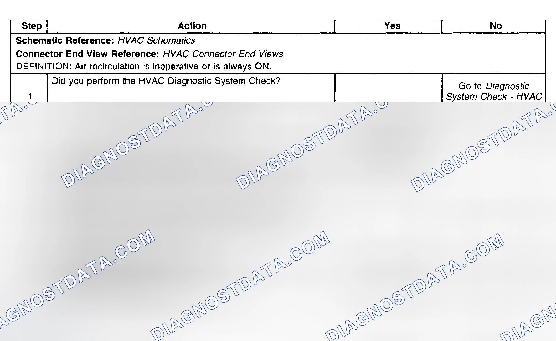 Scheme 83: Air Recirculation Malfunction