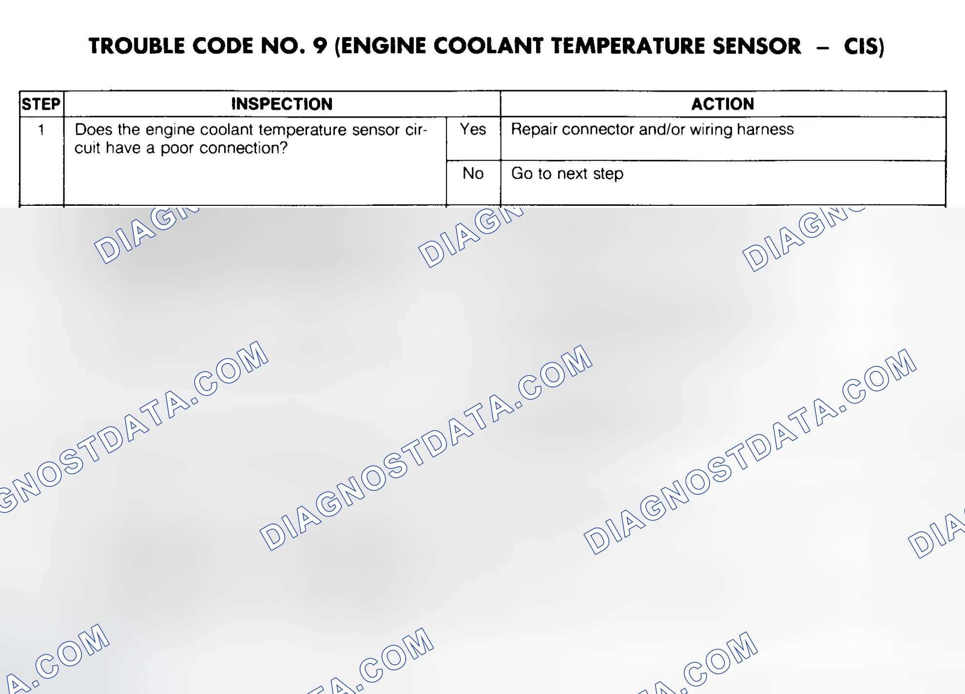 Scheme 47: Trouble Code No. 9 Diagnostic Chart (Engine Coolant Temperature Sensor - CIS)