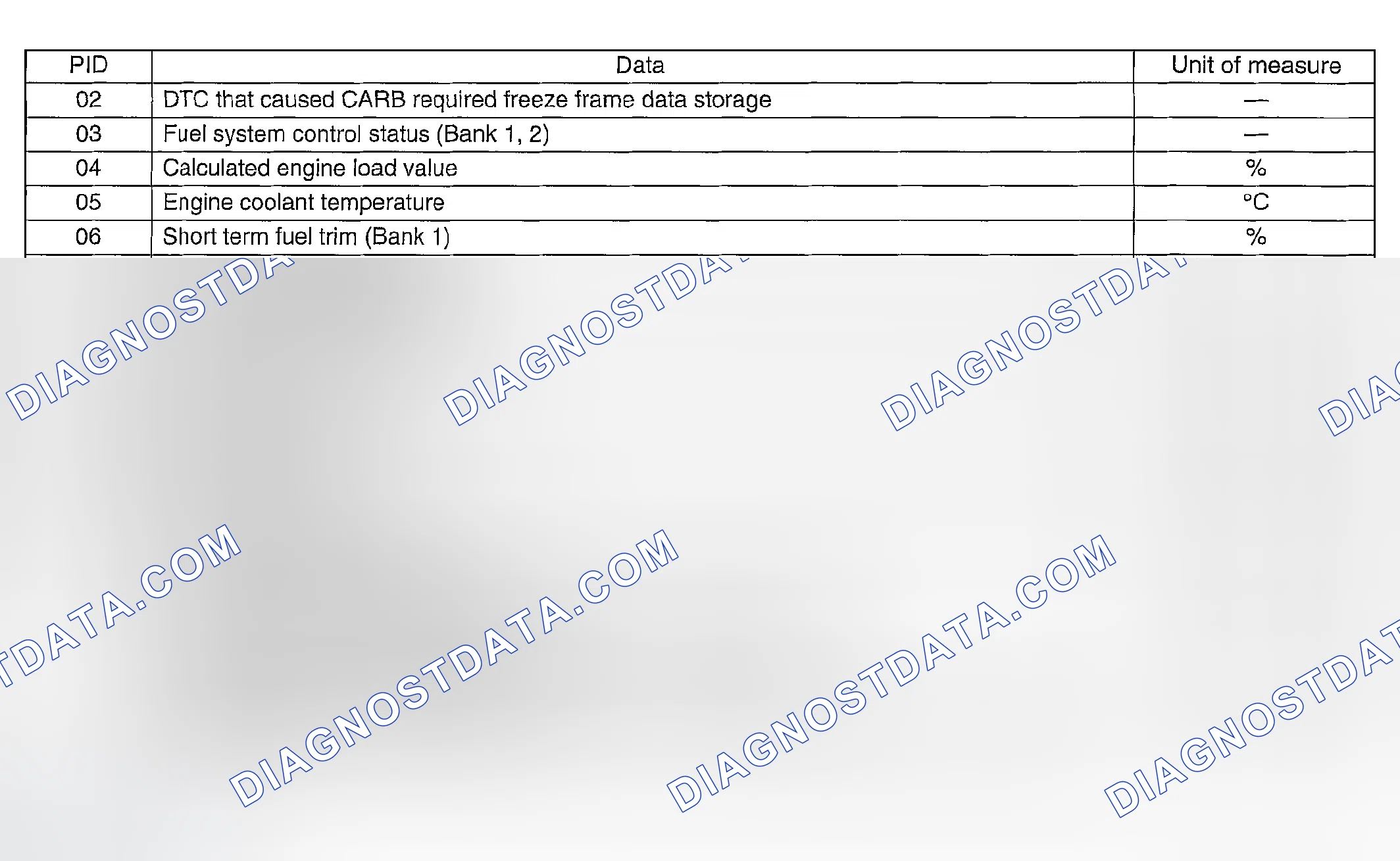 Scheme 1174: MODE $02 (POWERTRAIN FREEZE FRAME DATA)