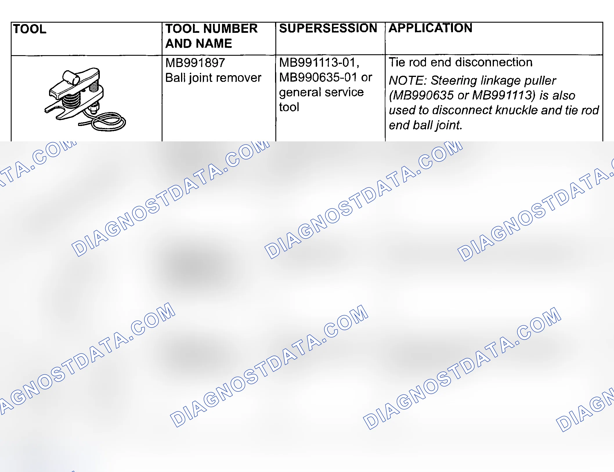 Scheme 201: SPECIAL TOOLS