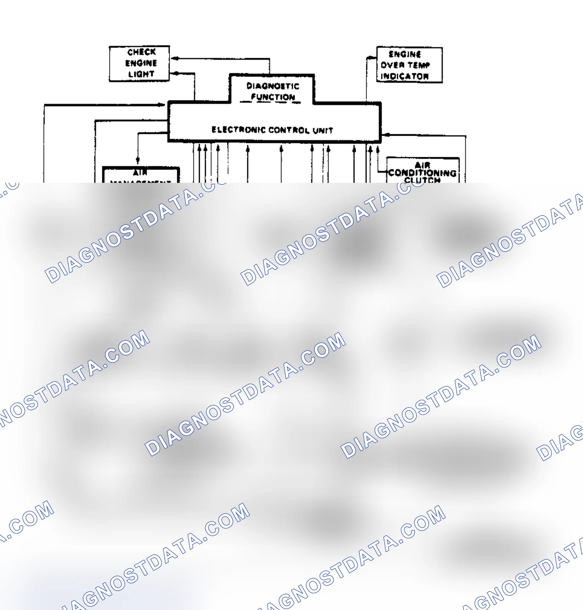 Scheme 119: Schematic of Computer Command Control System