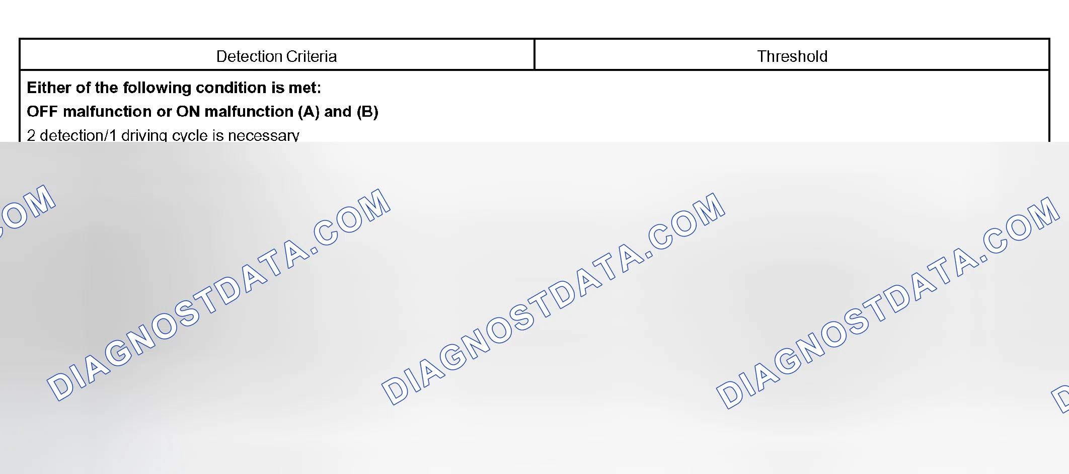 Scheme 328: P0746