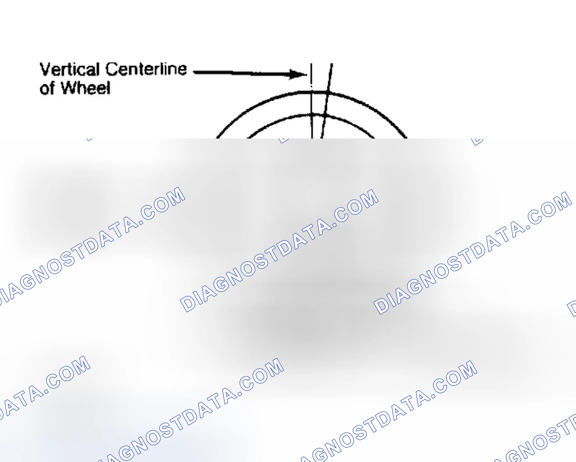 Scheme 5: Determining Caster Angle