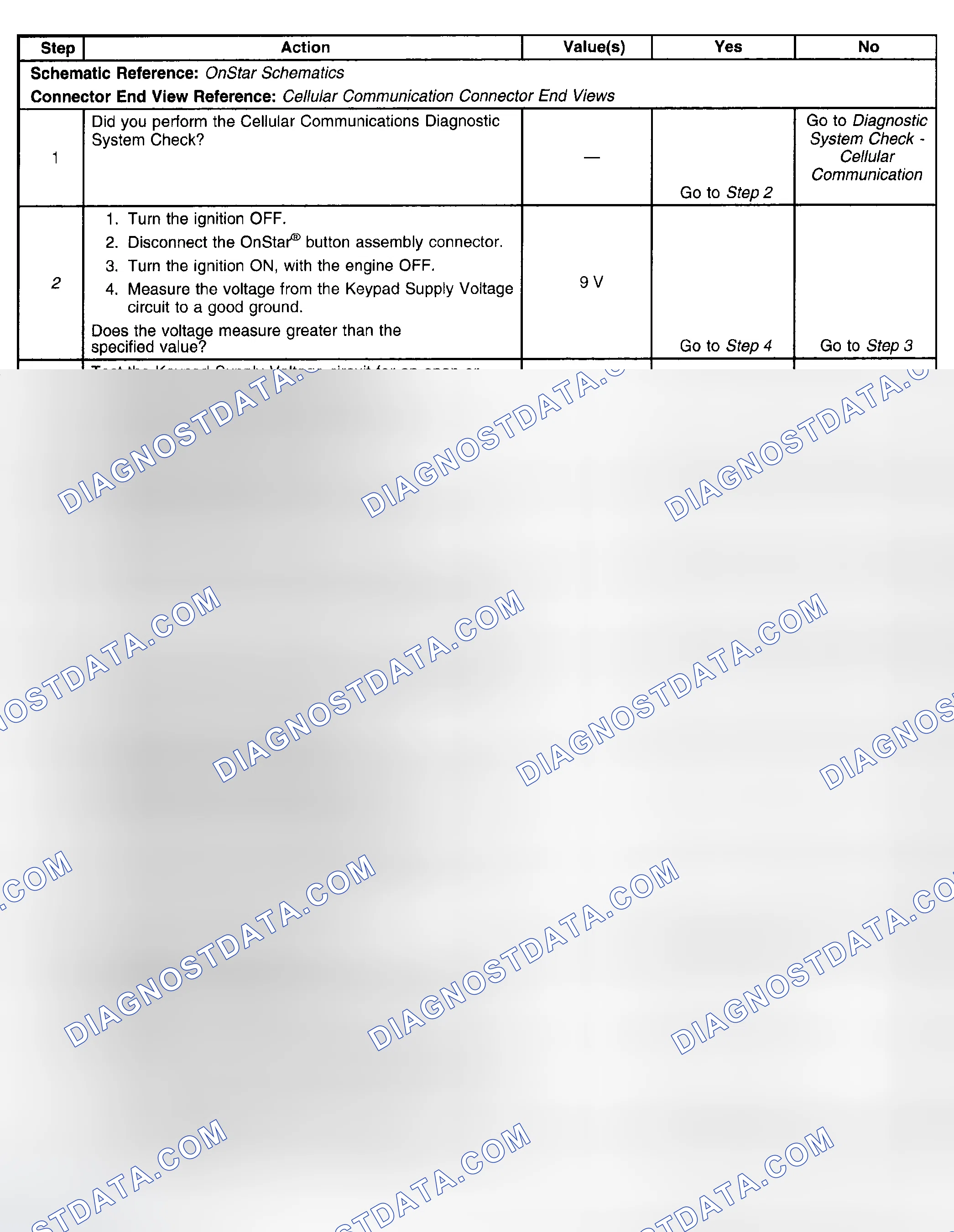 Scheme 13: Test Description