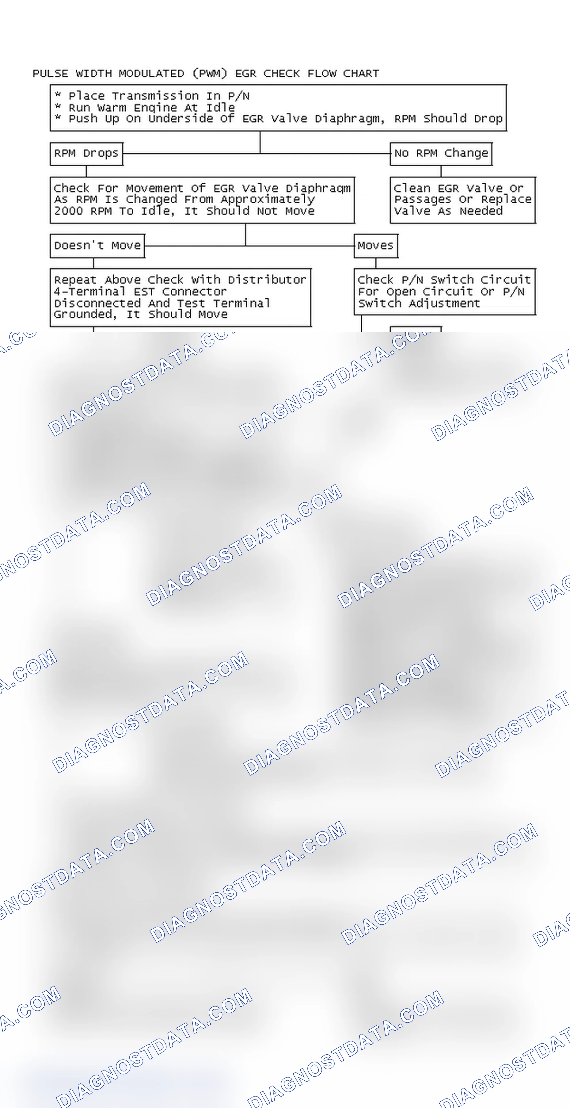 Scheme 134: Pulse Width Modulated (PWM) EGR Check Flow Chart