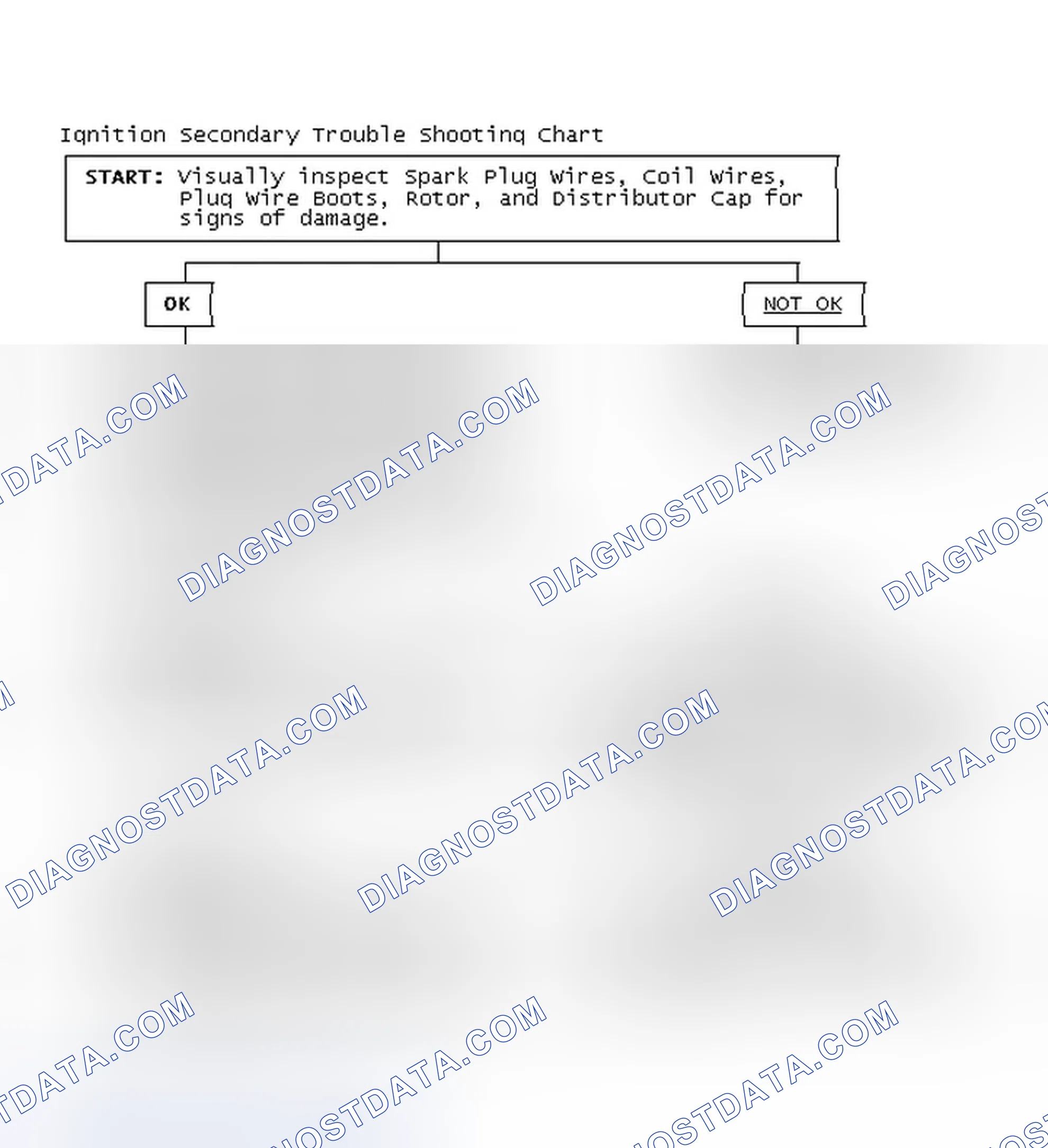 Scheme 3: Ignition Secondary Trouble Shooting Chart