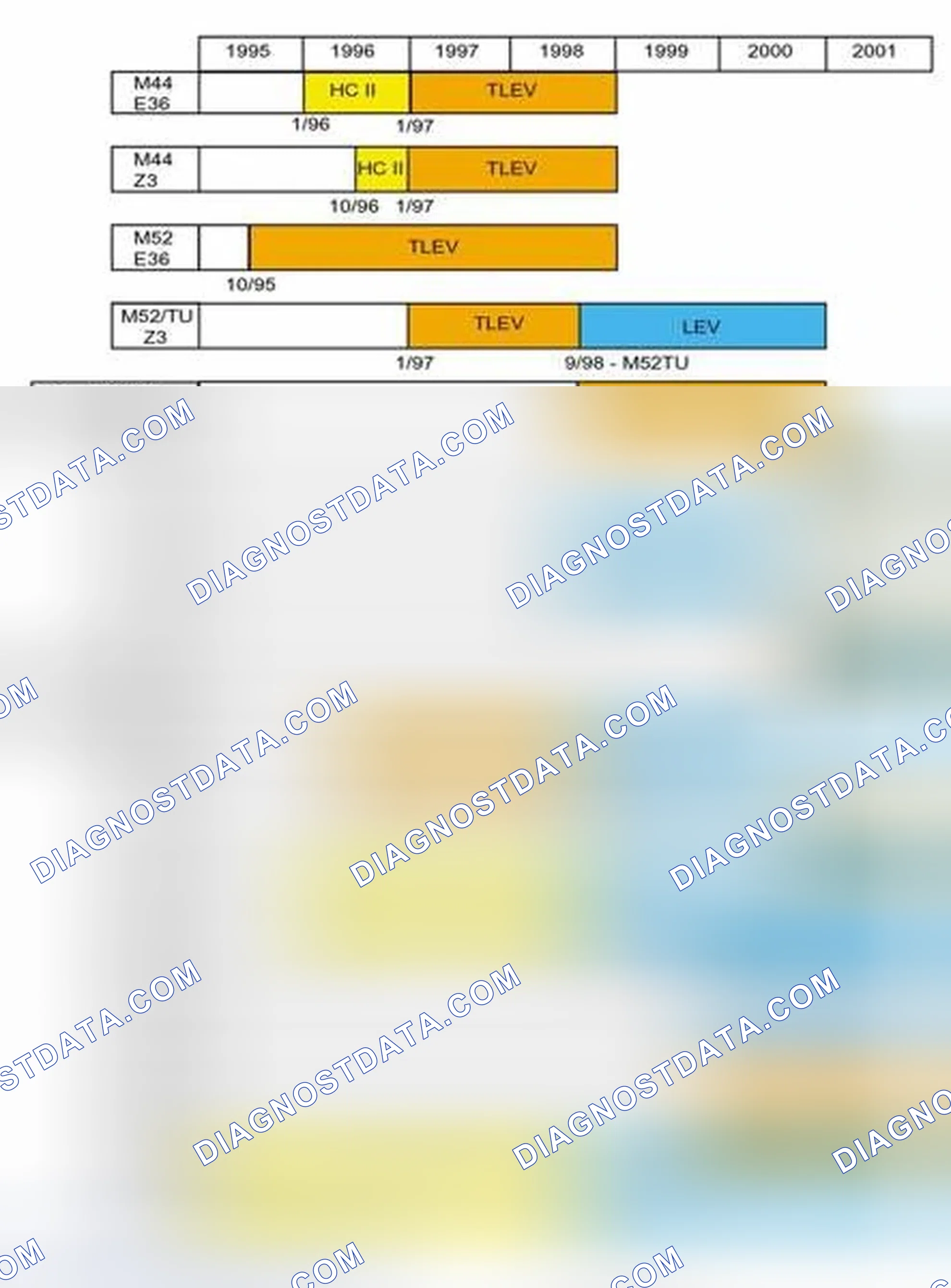 Scheme 3: OBD II Emission Compliance Chart