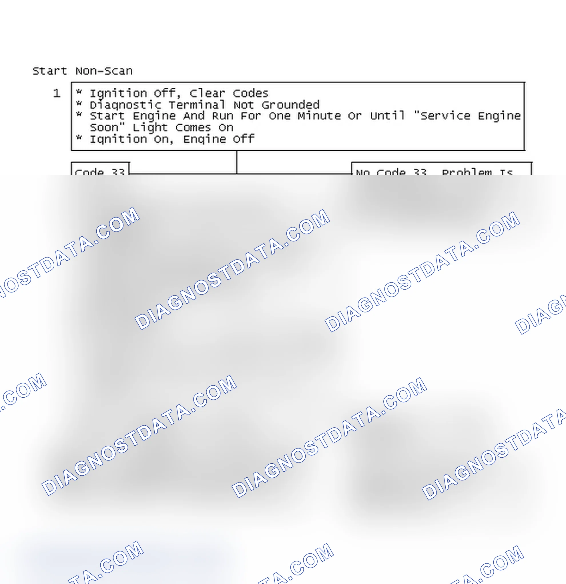 Scheme 110: Start Non-Scan