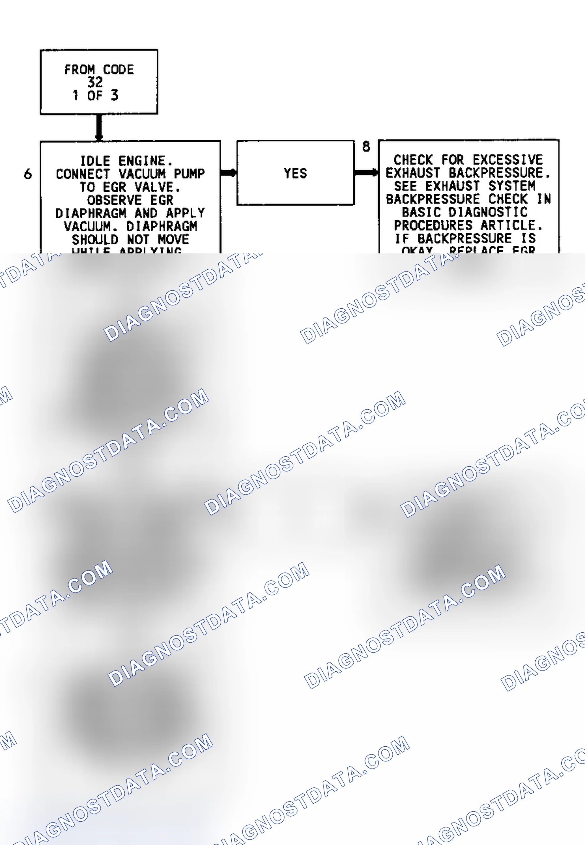 Scheme 204: Code 32 Flow Chart (4.3L) (2 of 3) EGR System Error