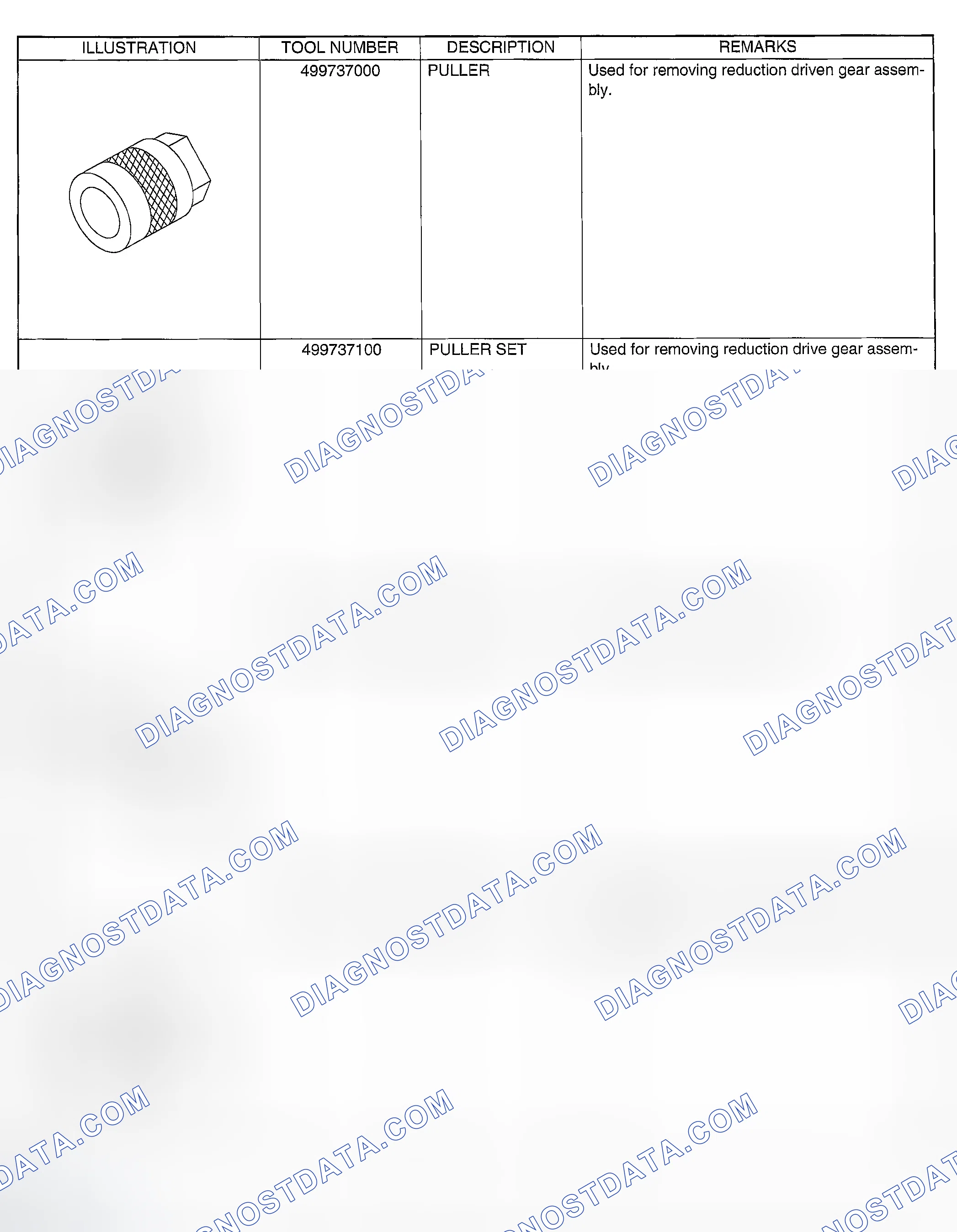 Scheme 450