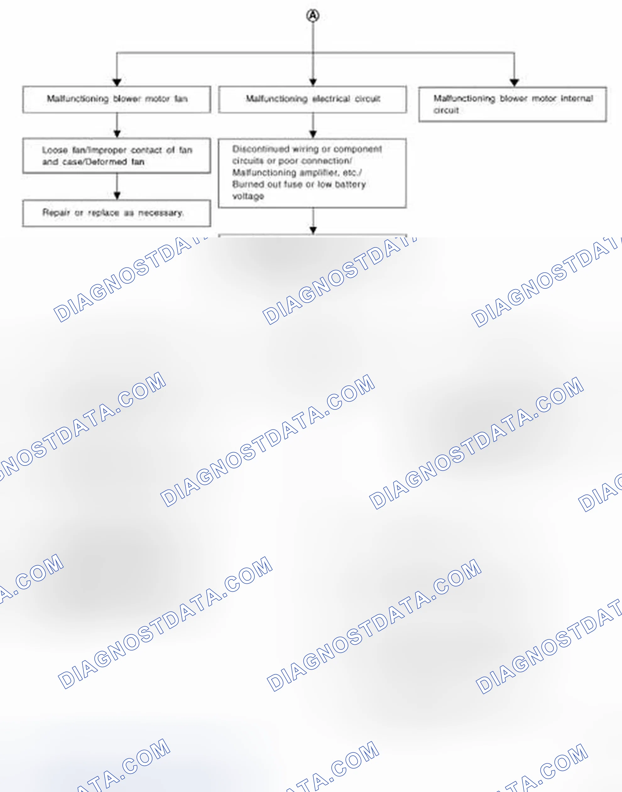 Fig. 96: Performance Test Diagnosis Flow Chart (2 Of 2)