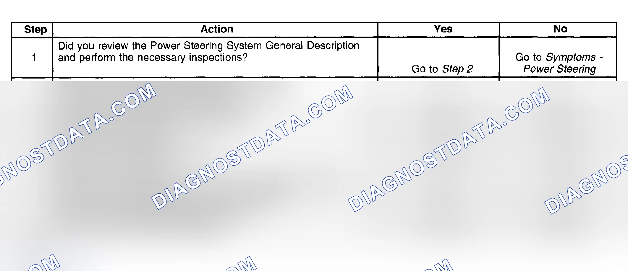 Scheme 9: Power Steering Fluid Leaks