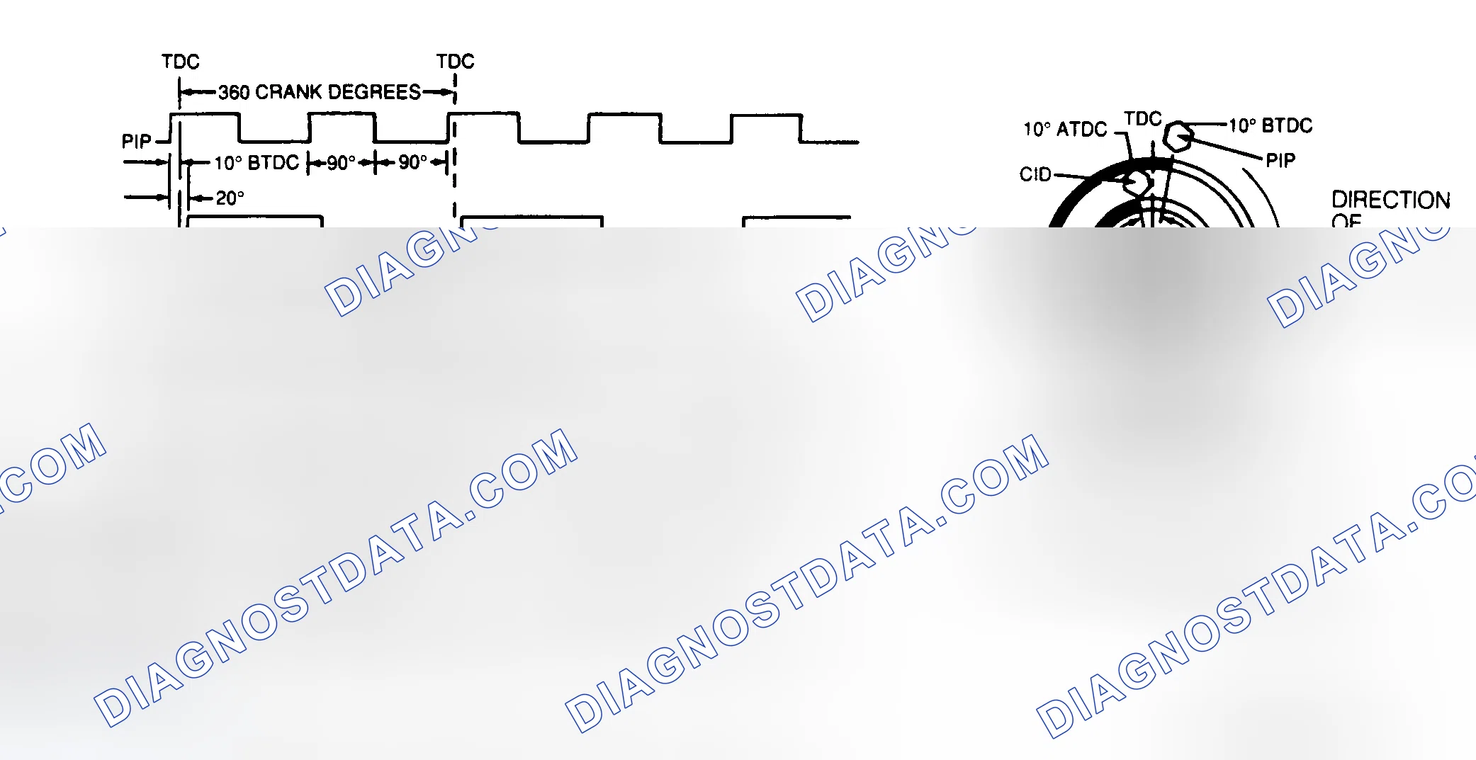 Scheme 27: ICM Signal Diagram (Mustang 2.3L)