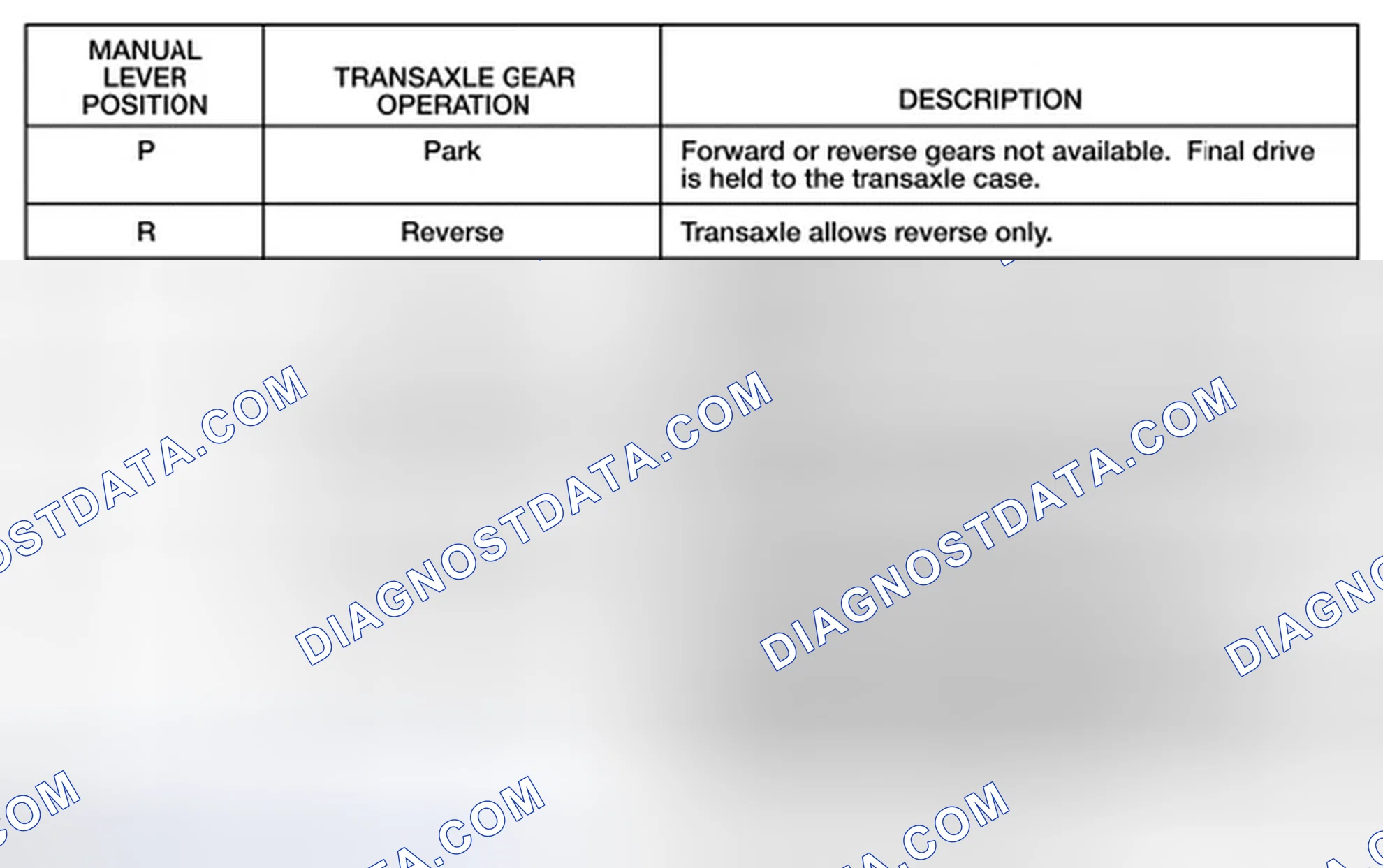 Scheme 72: Gear Availability